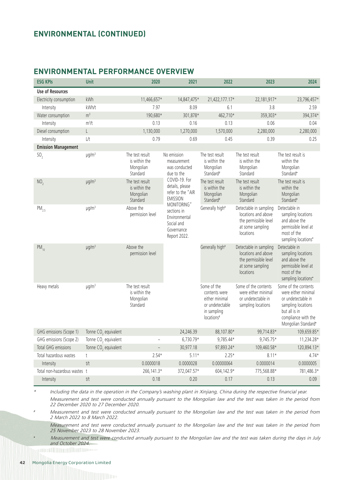 Emissions data extracted from page 43