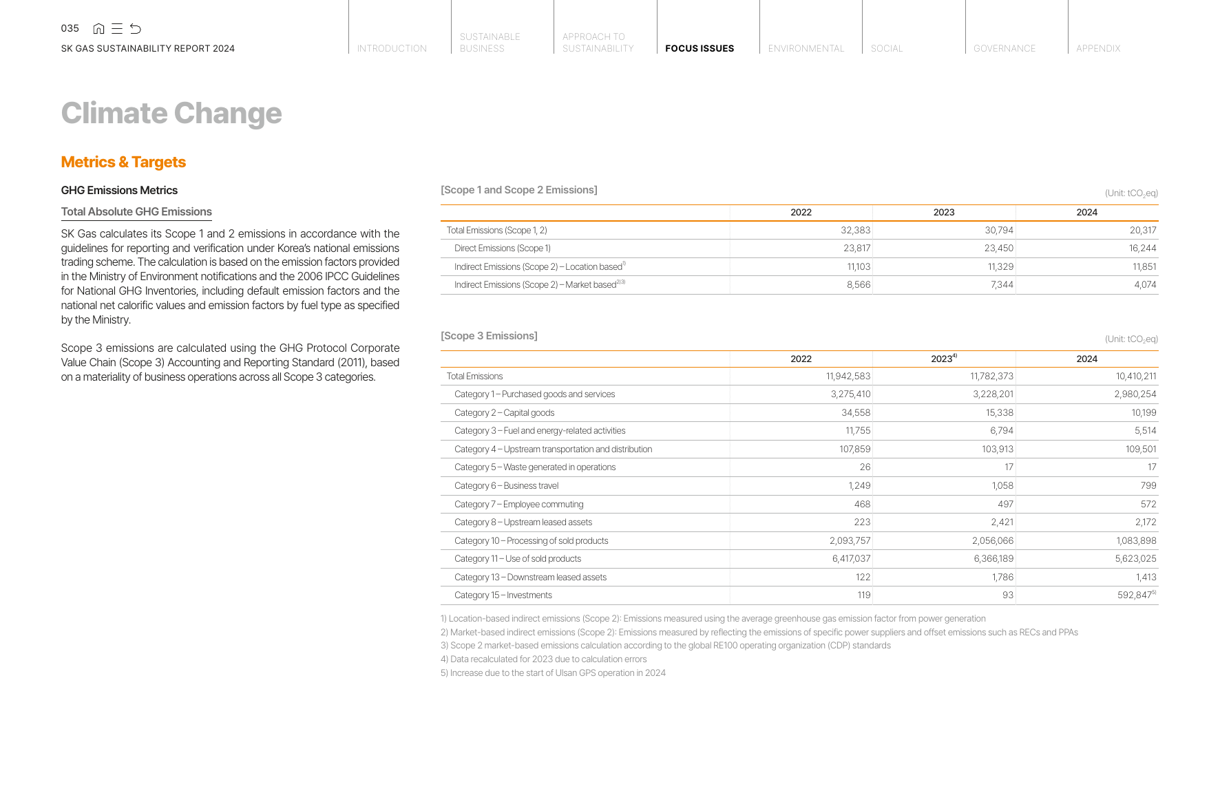 Emissions data extracted from page 35