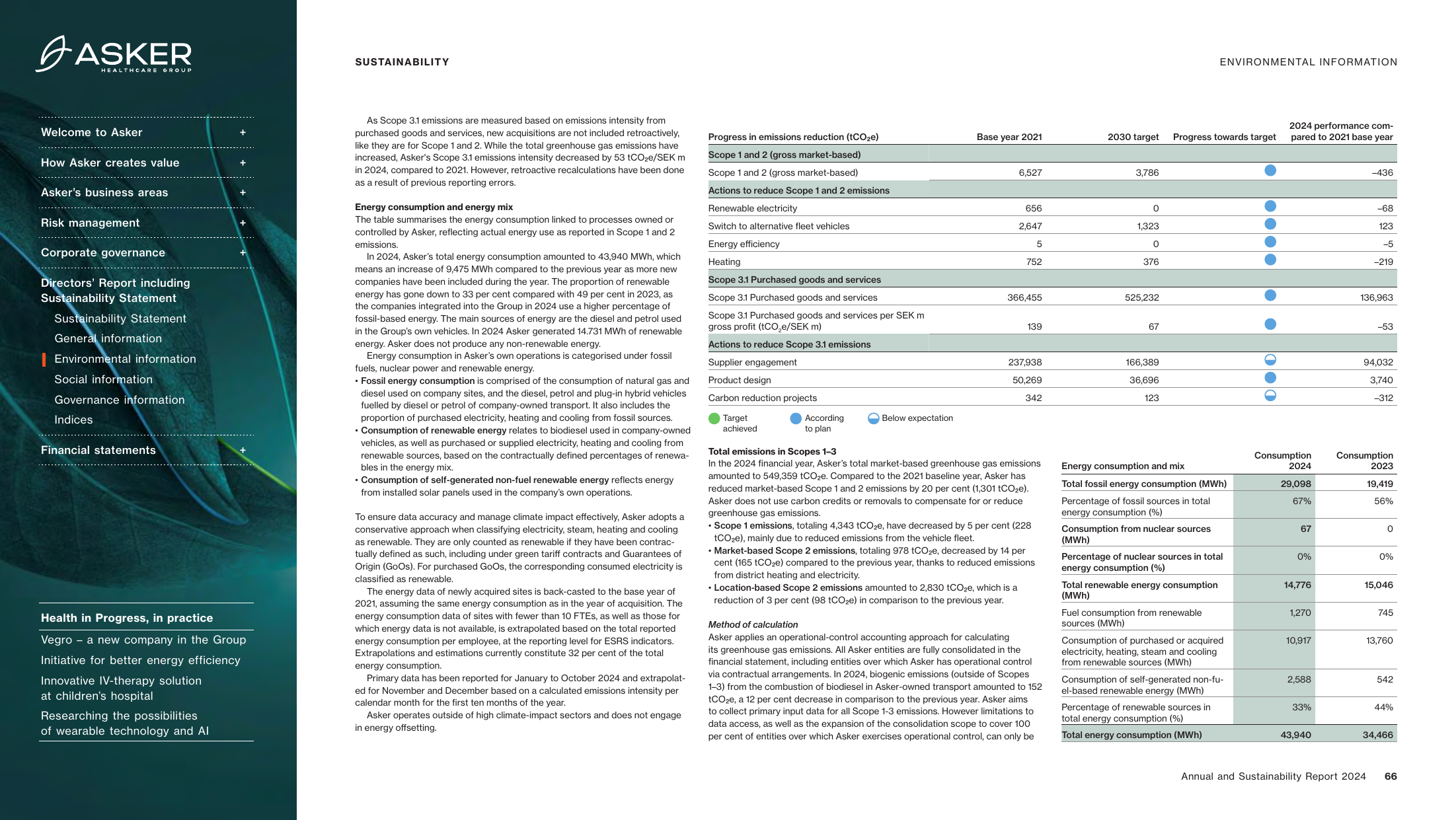 Emissions data extracted from page 68