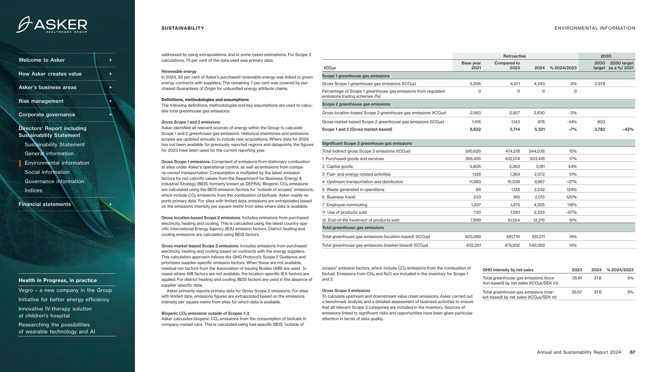 Emissions data extracted from page 69