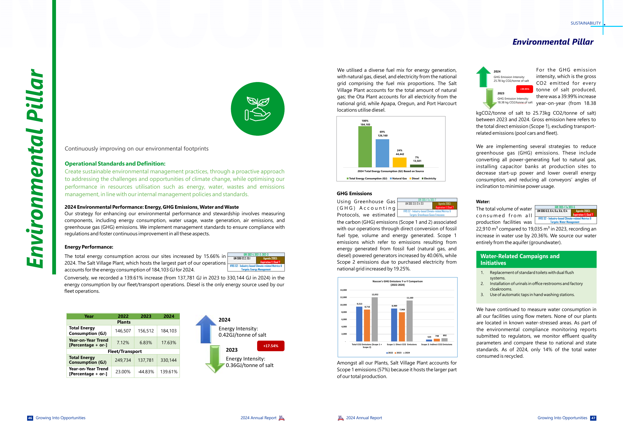 Emissions data extracted from page 25