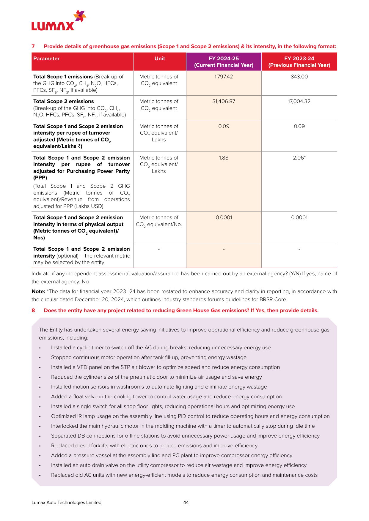 Emissions data extracted from page 44