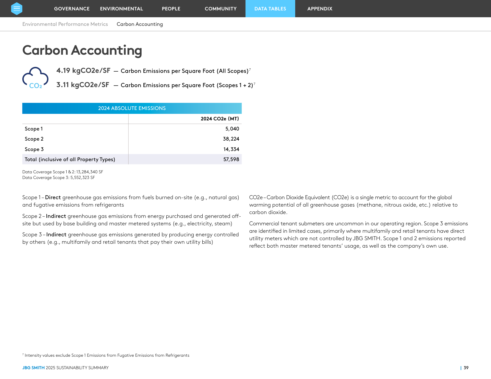 Emissions data extracted from page 39