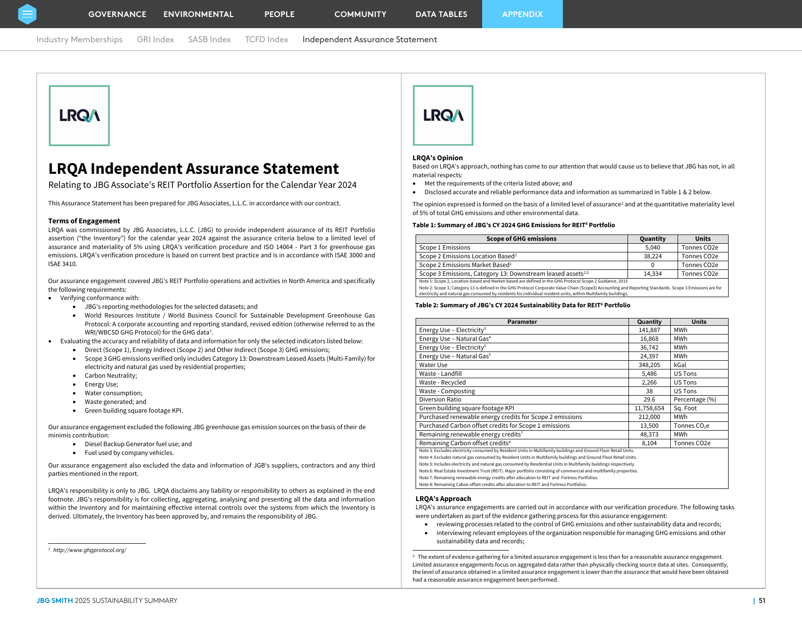 Emissions data extracted from page 51