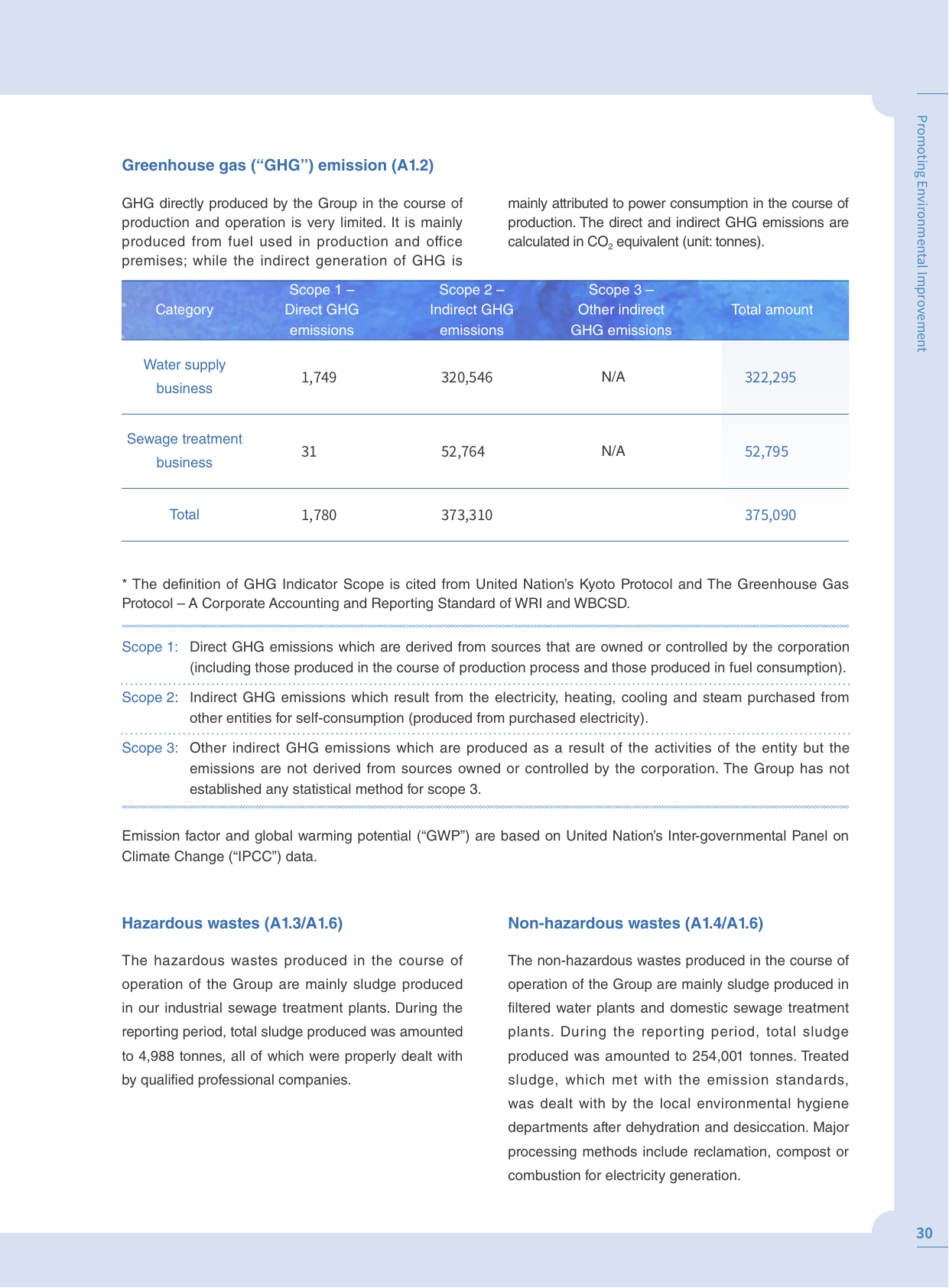 Emissions data extracted from page 33