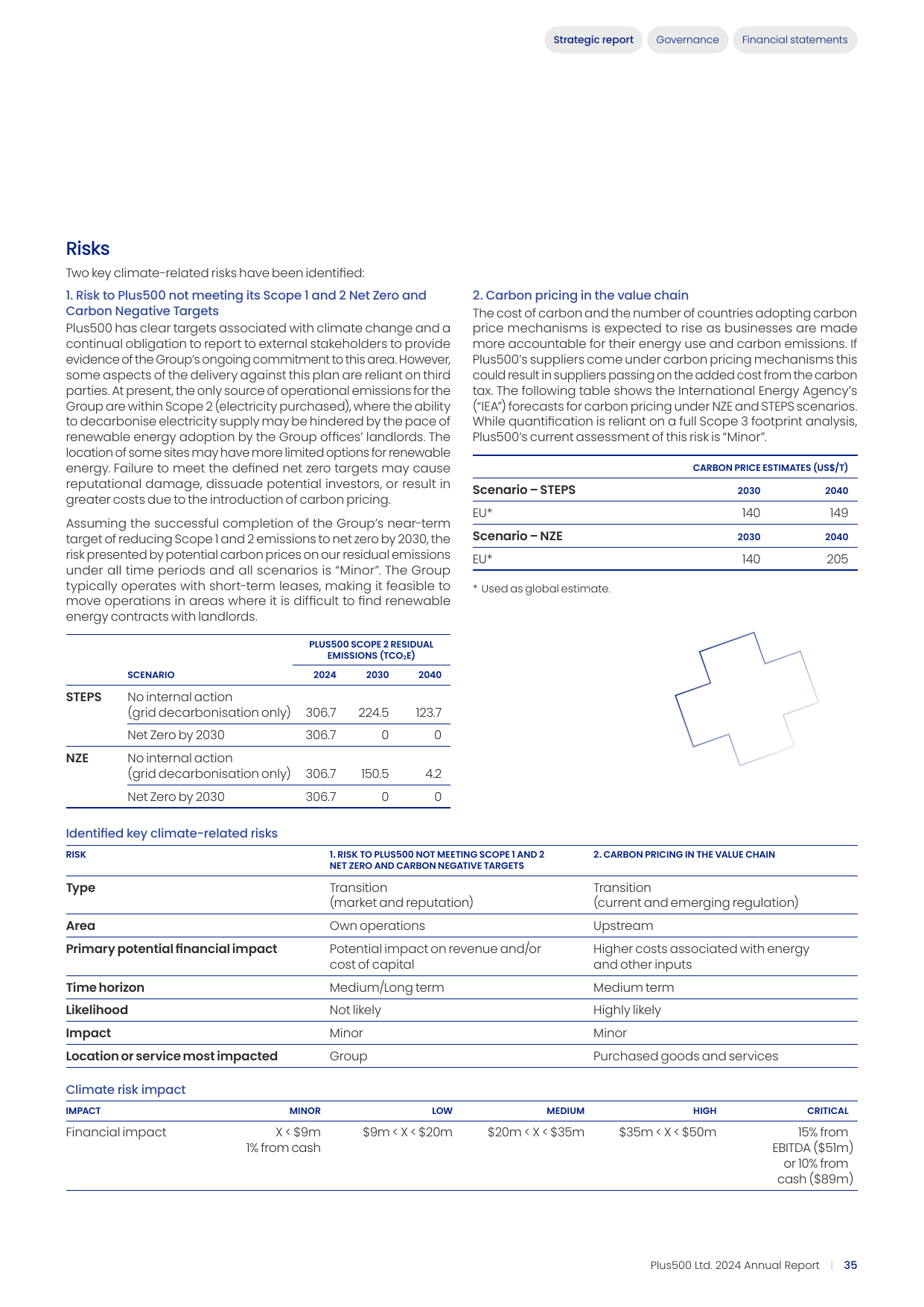 Emissions data extracted from page 36