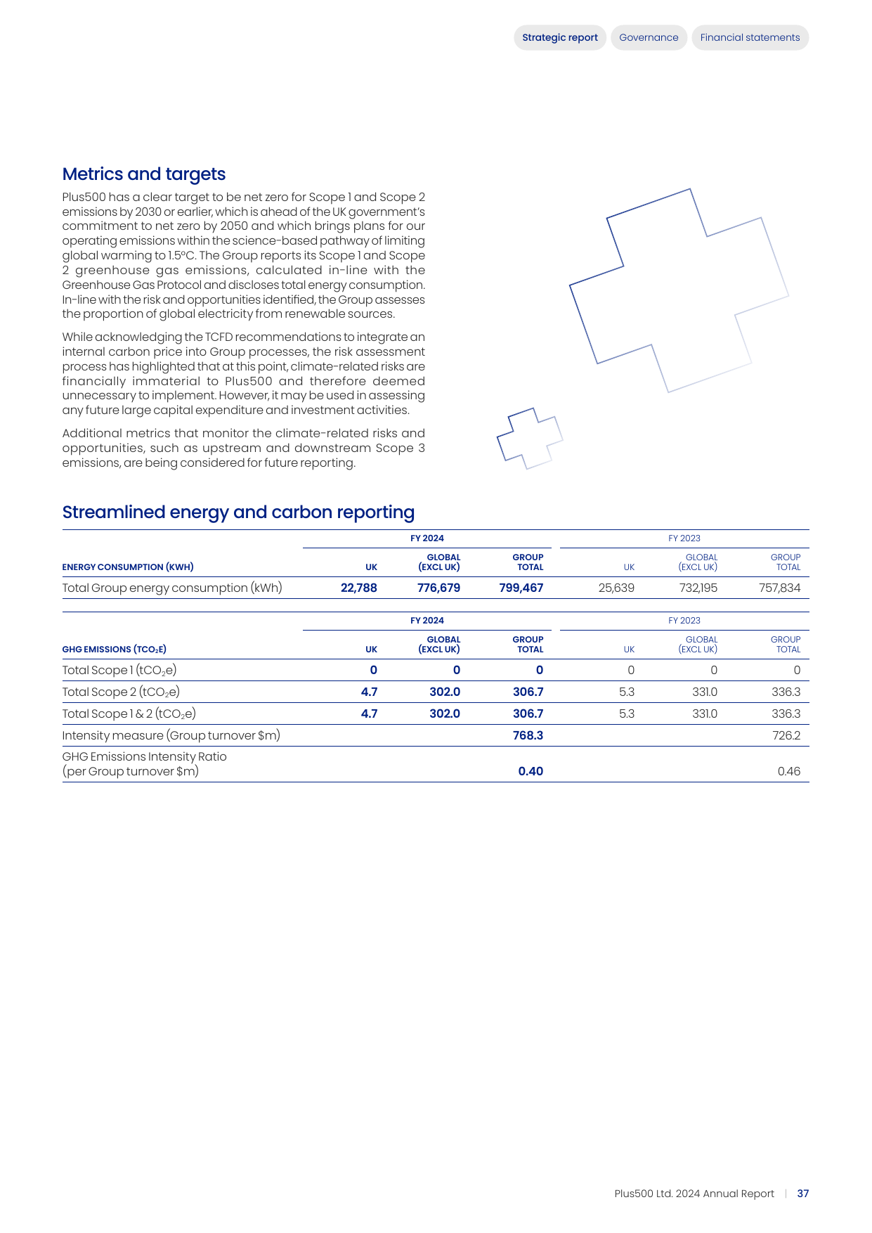 Emissions data extracted from page 38