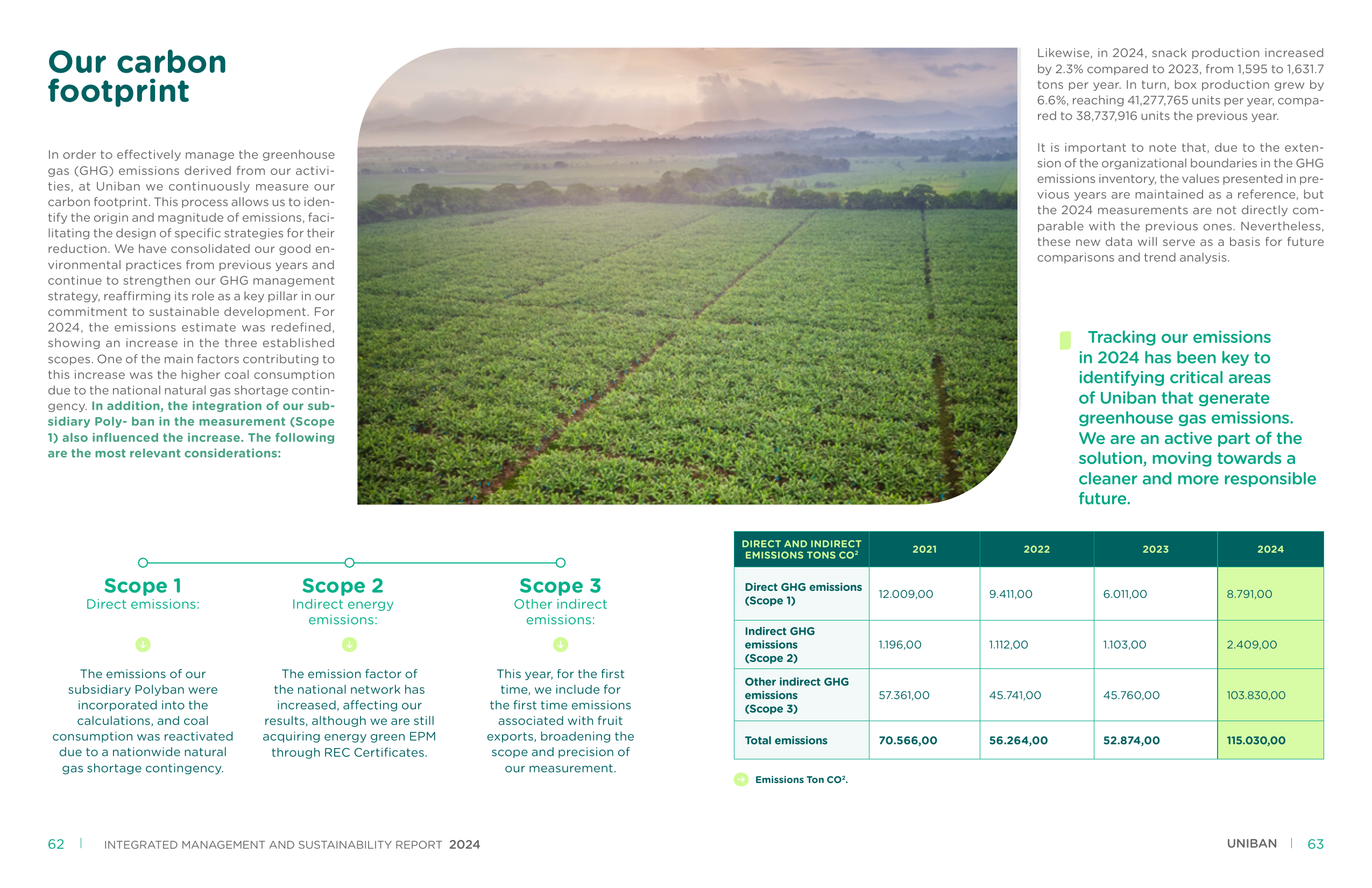 Emissions data extracted from page 31