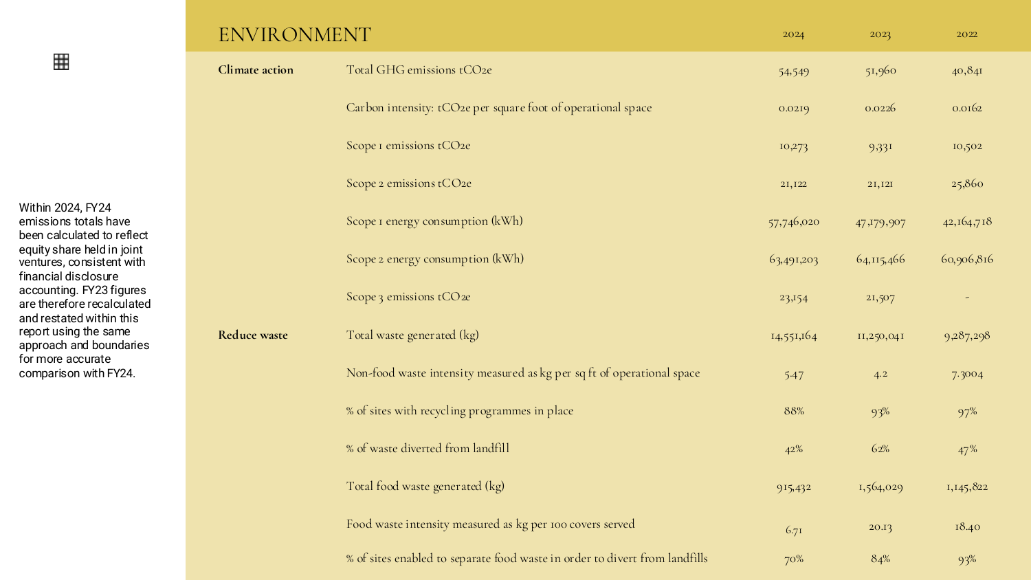 Emissions data extracted from page 44
