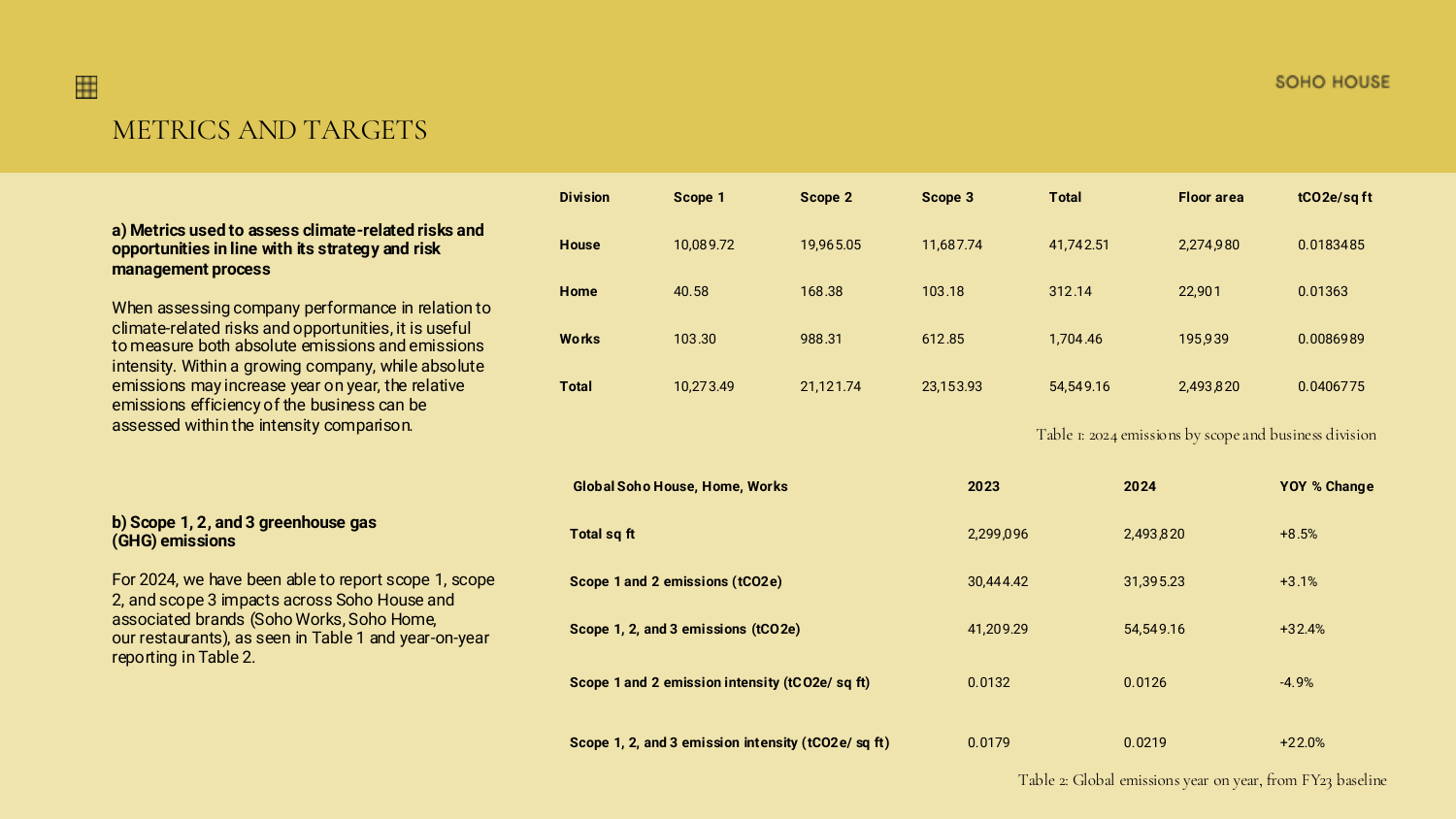 Emissions data extracted from page 51