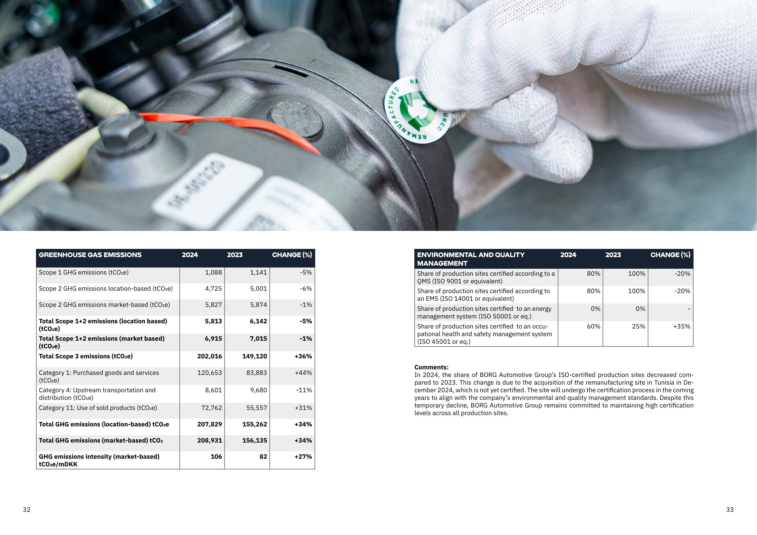 Emissions data extracted from page 17
