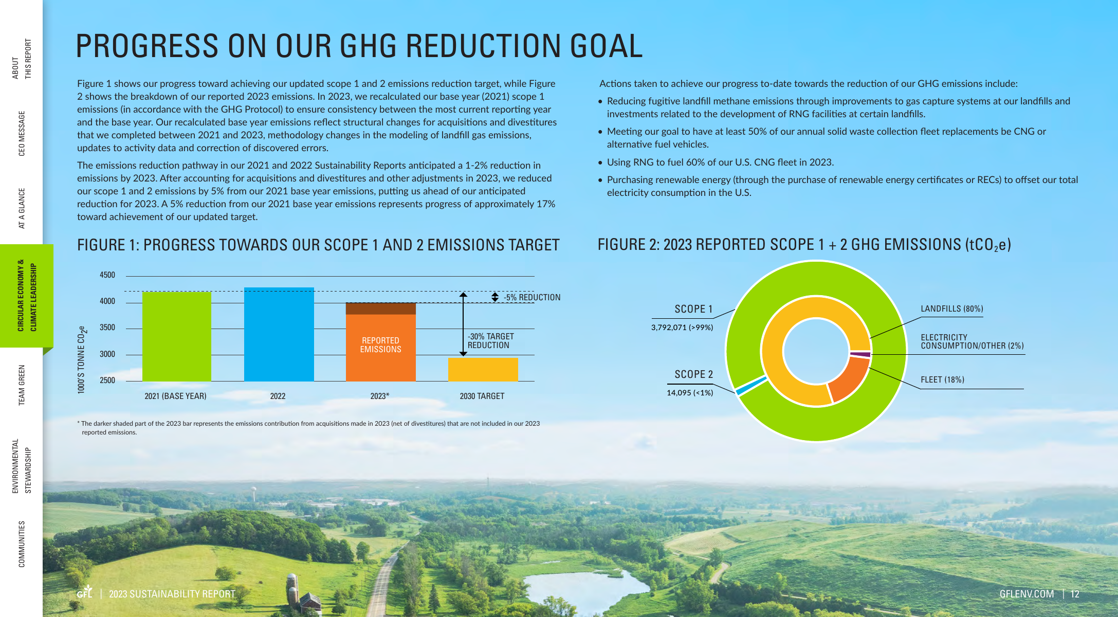 Emissions data extracted from page 12