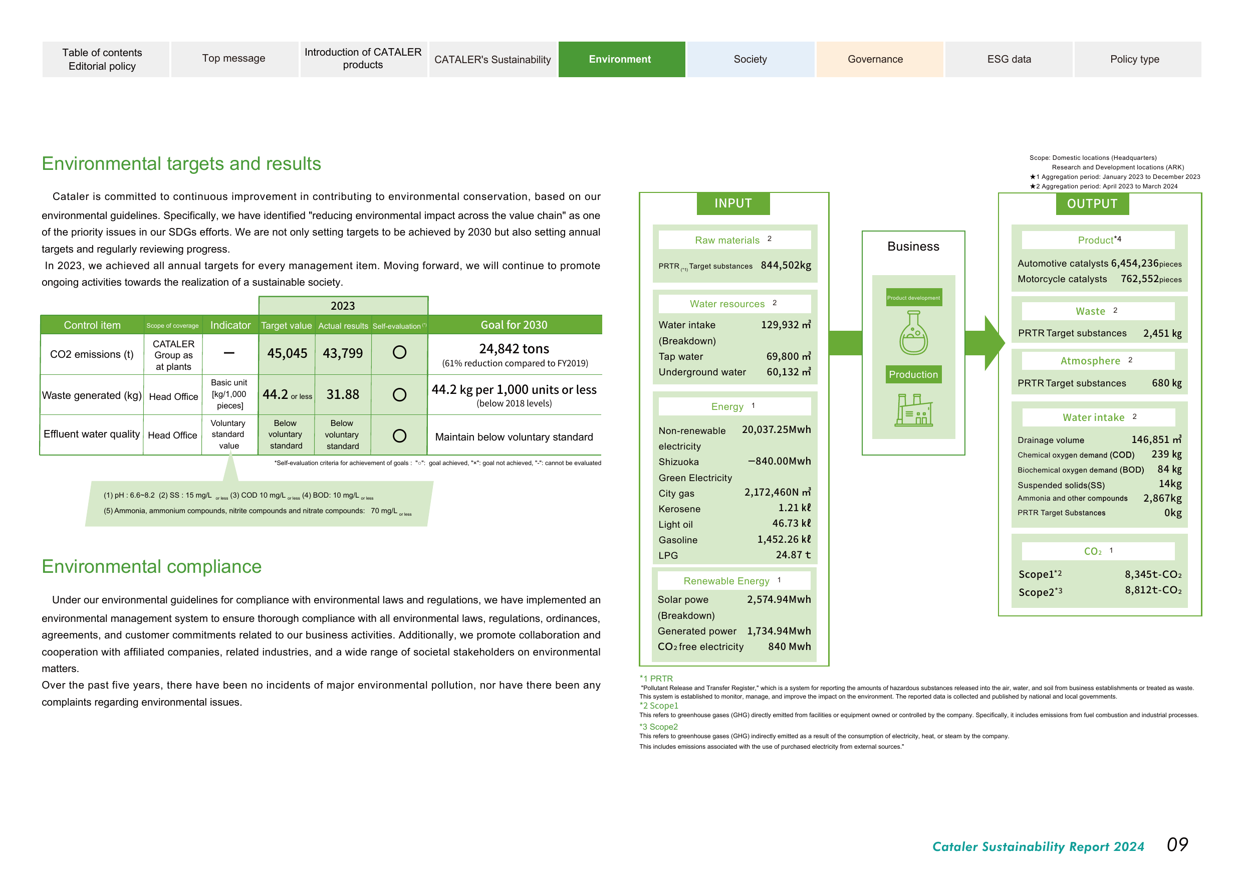Emissions data extracted from page 10