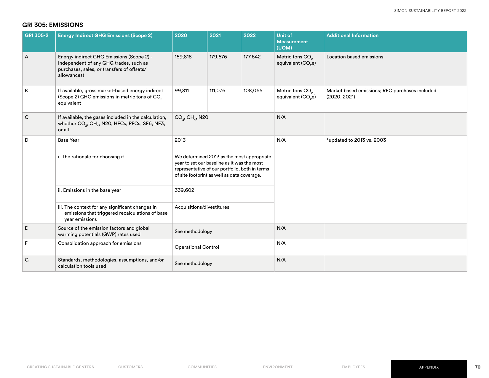 Emissions data extracted from page 72