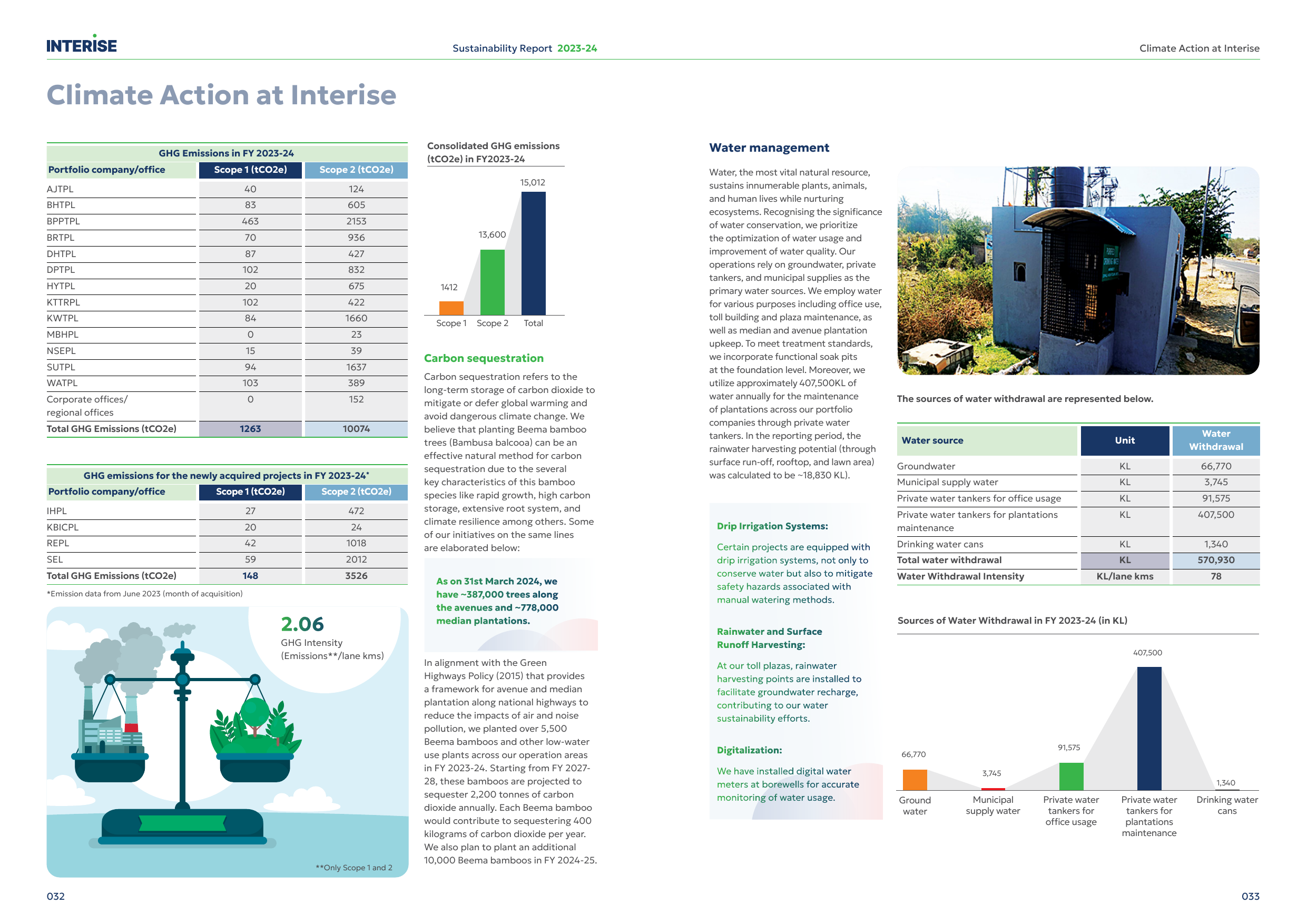 Emissions data extracted from page 18