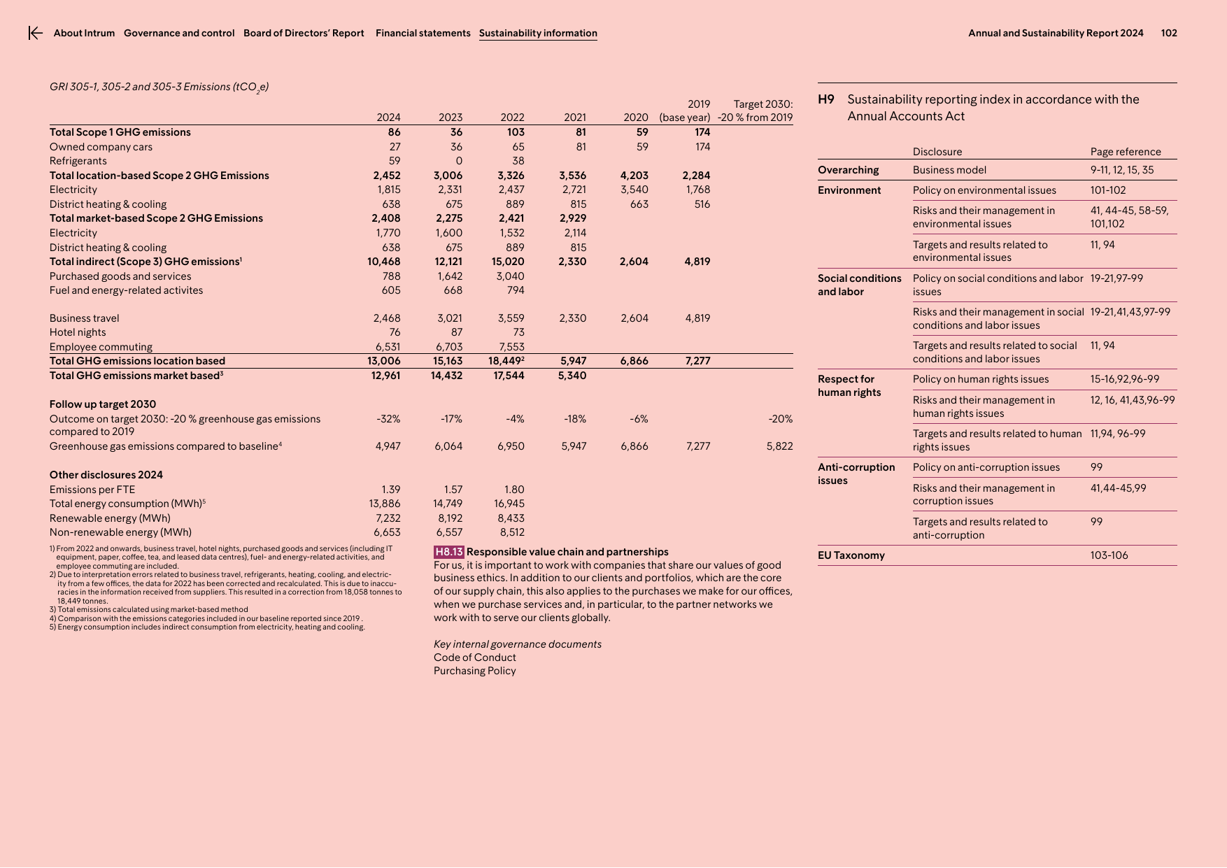 Emissions data extracted from page 102