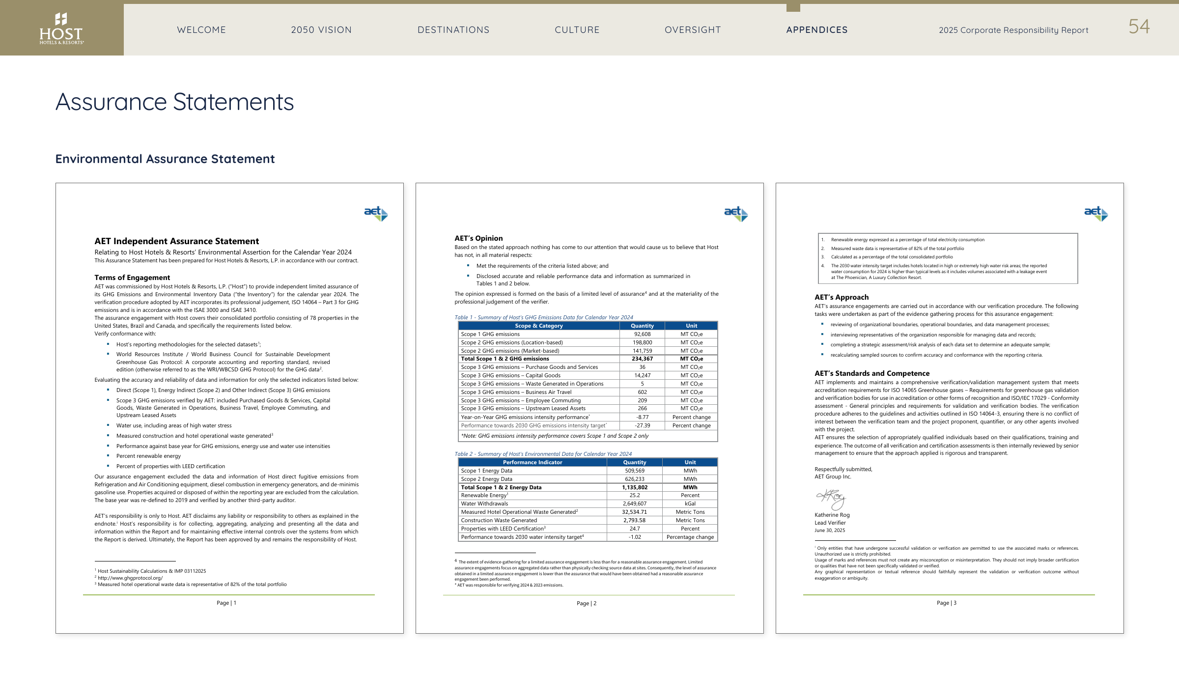 Emissions data extracted from page 54