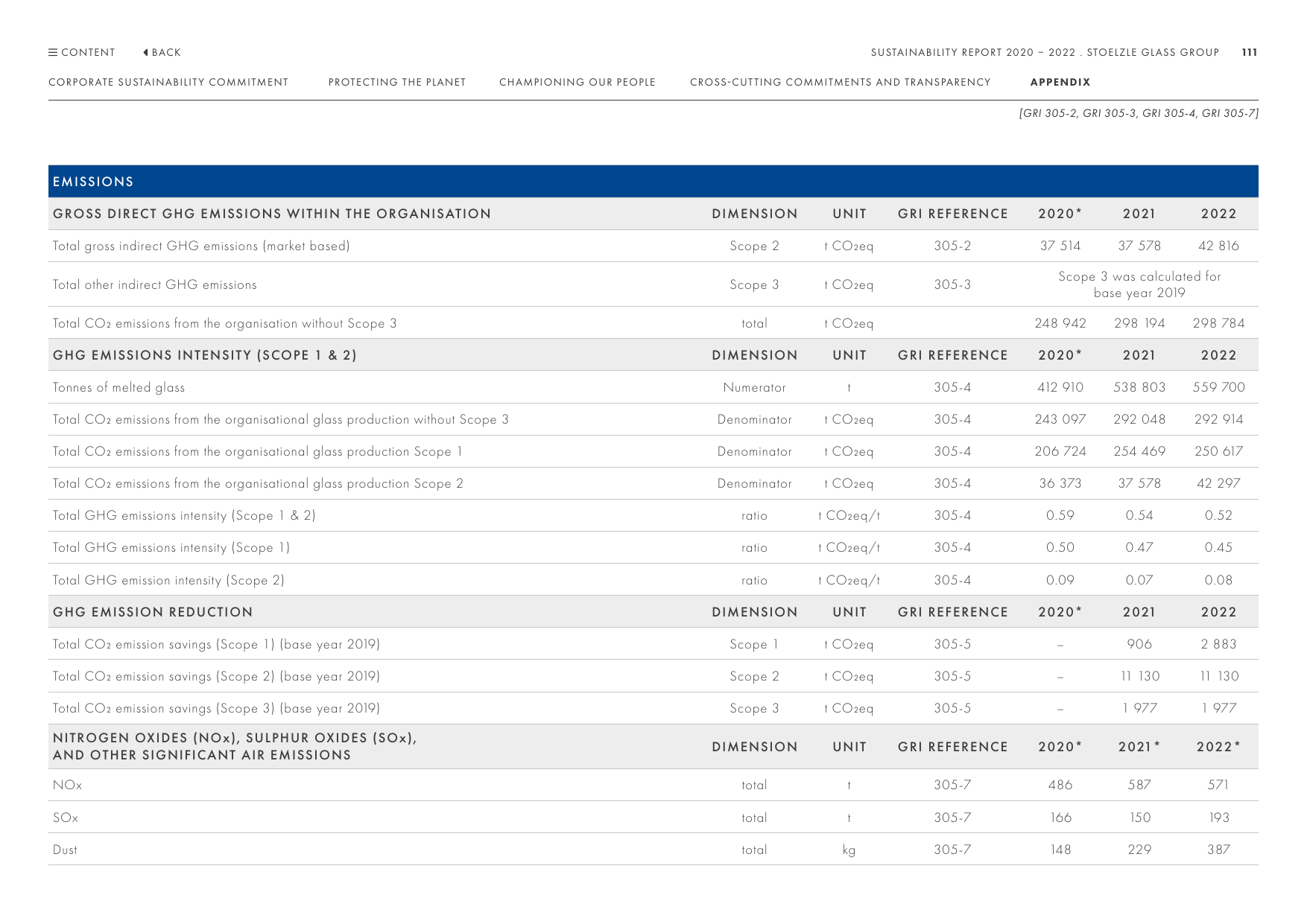 Emissions data extracted from page 111