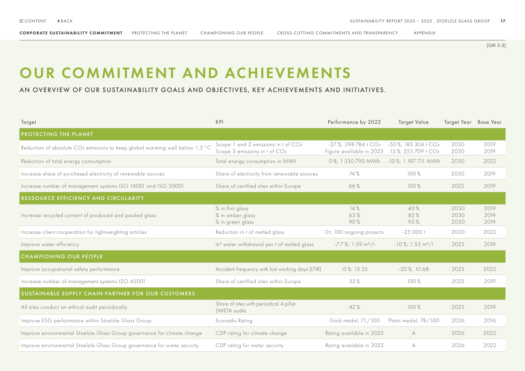 Emissions data extracted from page 17