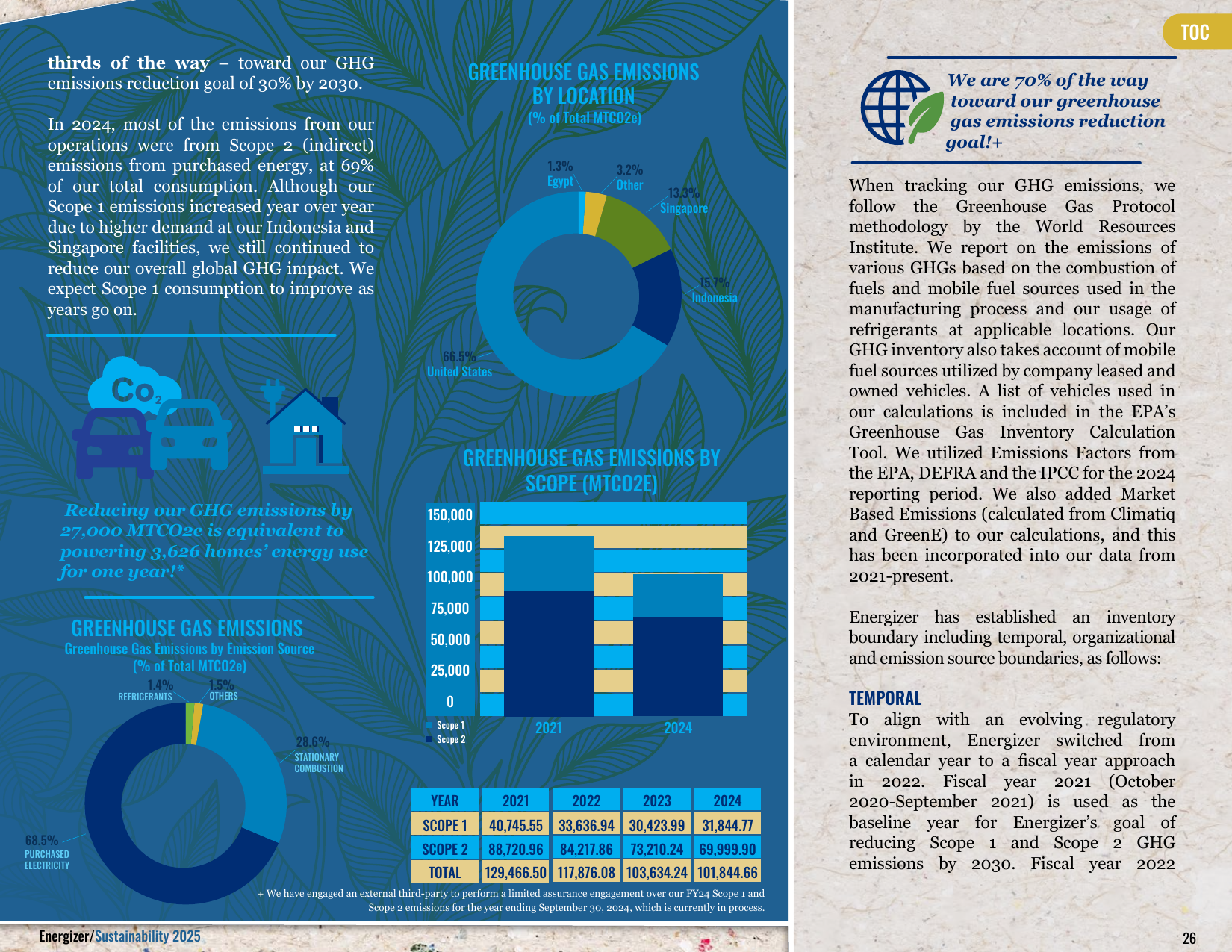 Emissions data extracted from page 26