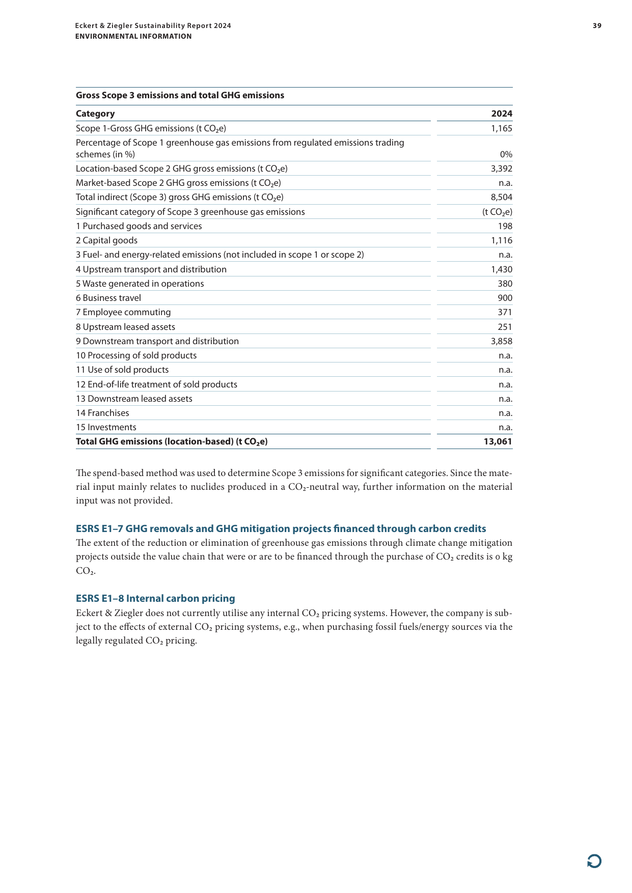 Emissions data extracted from page 40
