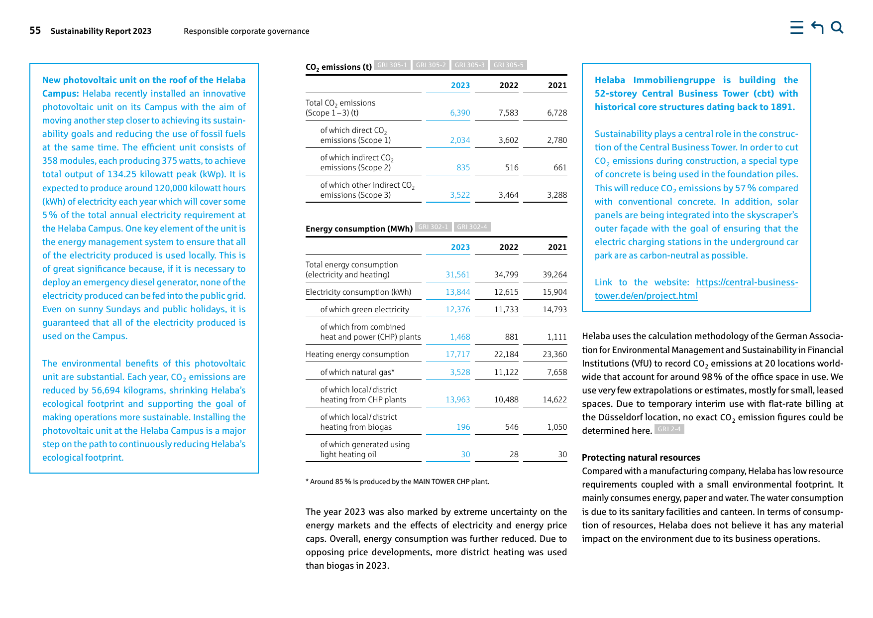 Emissions data extracted from page 55