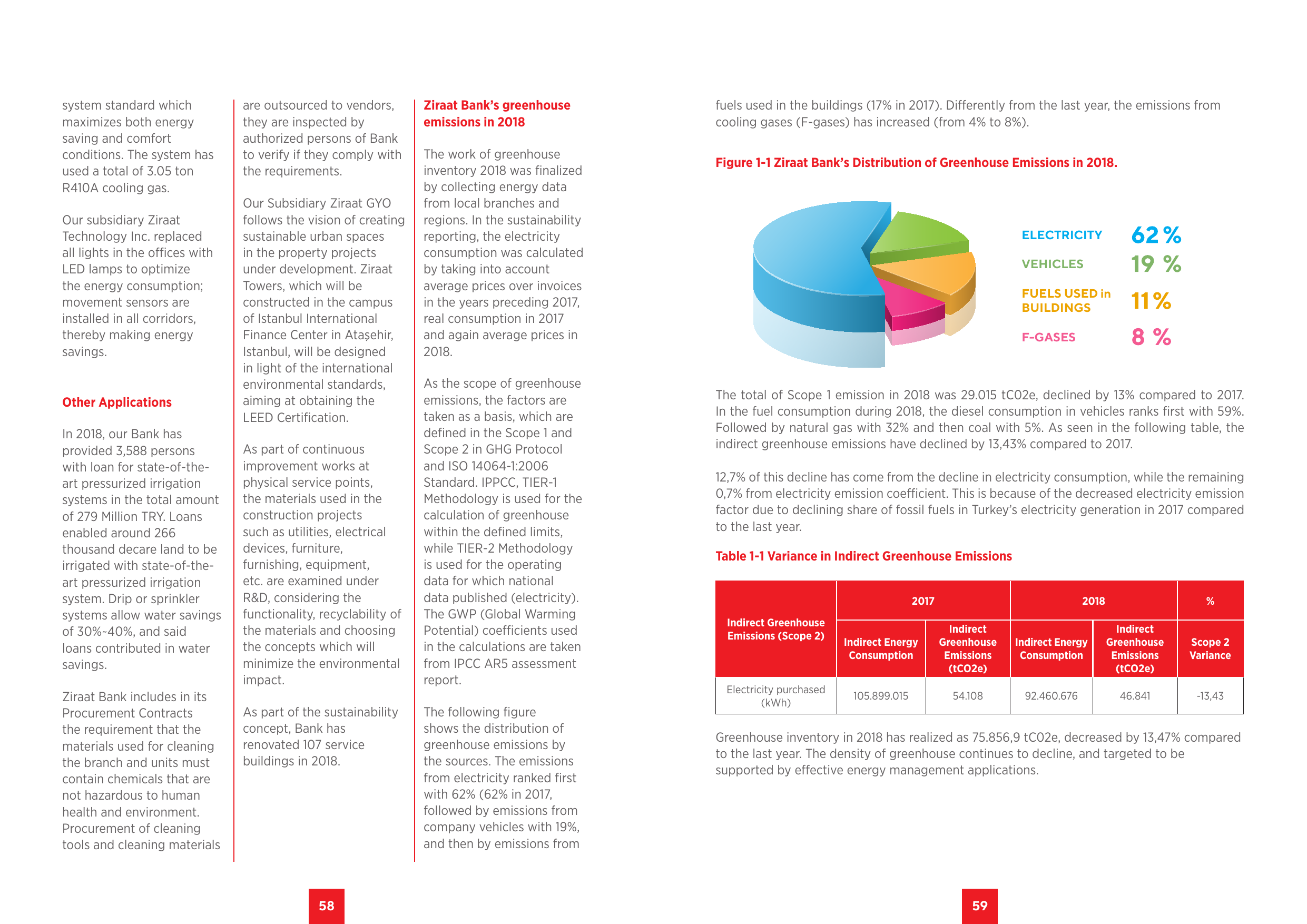 Emissions data extracted from page 31