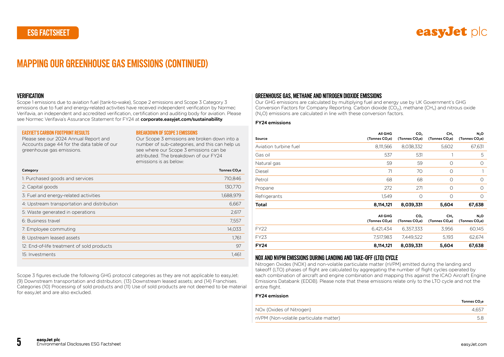 Emissions data extracted from page 5