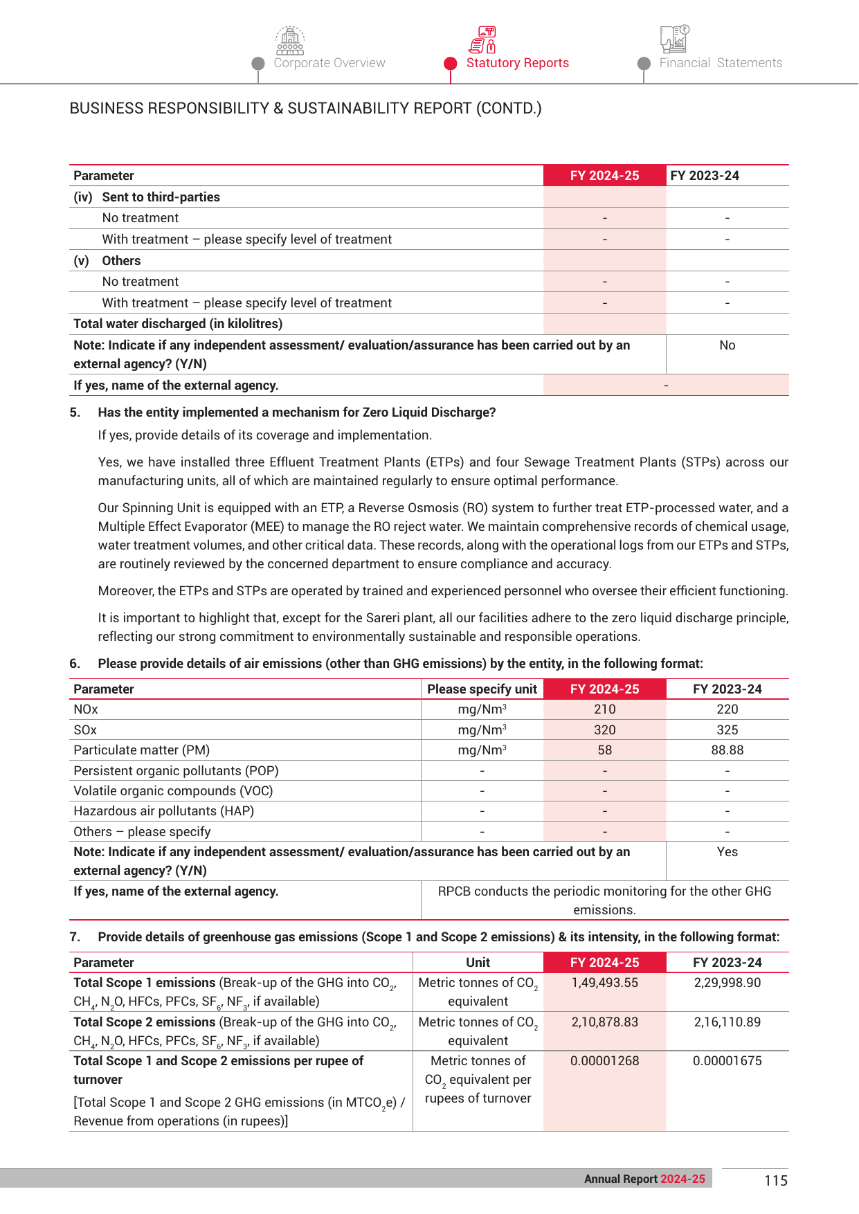 Emissions data extracted from page 29