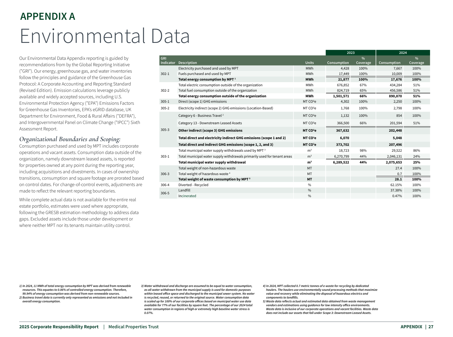 Emissions data extracted from page 27