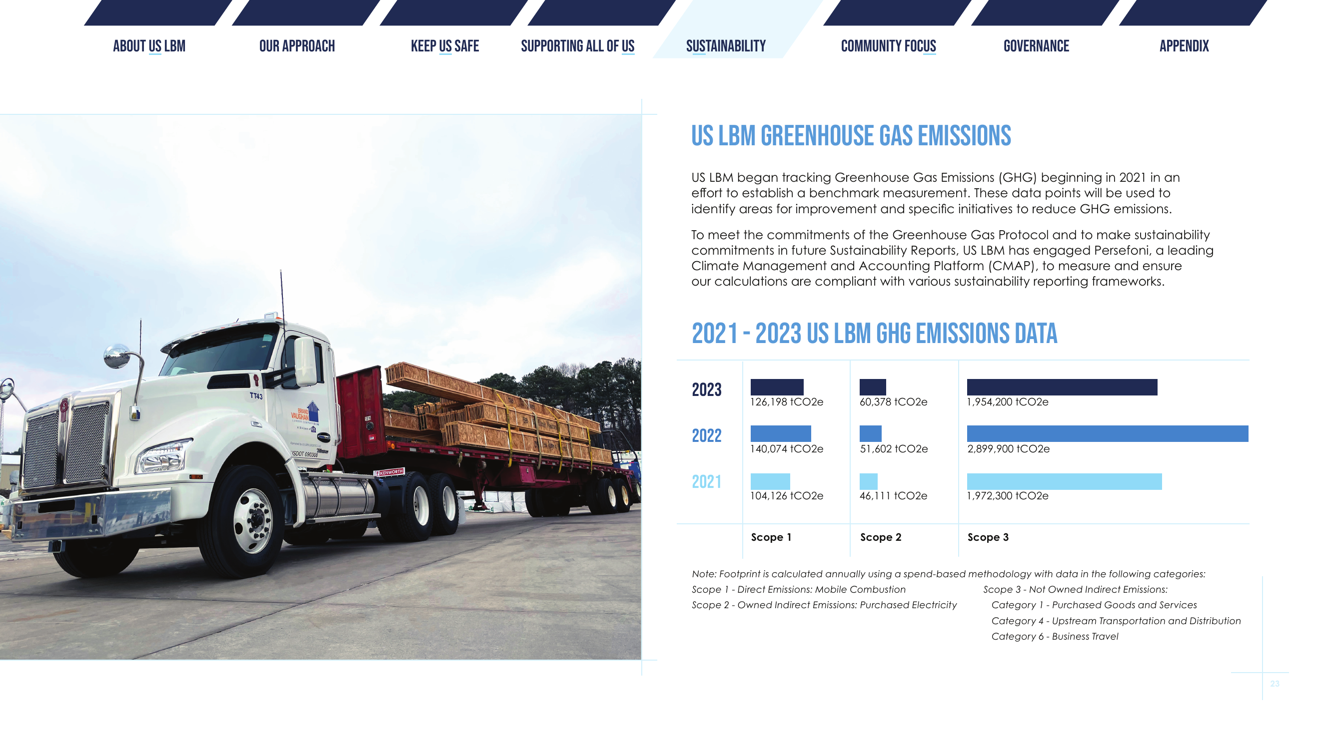 Emissions data extracted from page 23