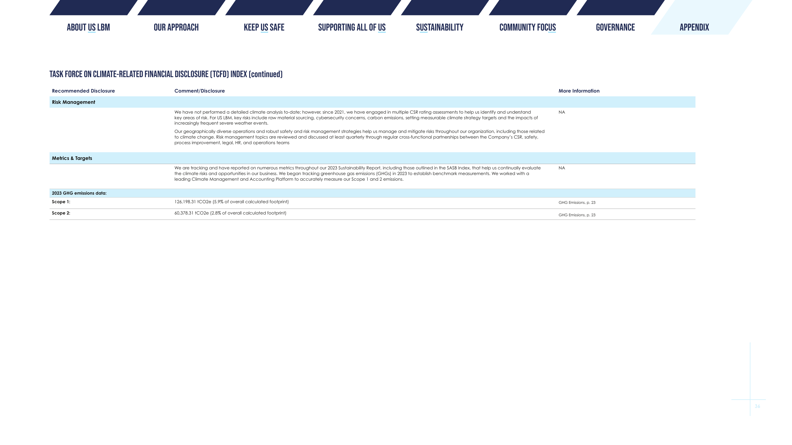 Emissions data extracted from page 36