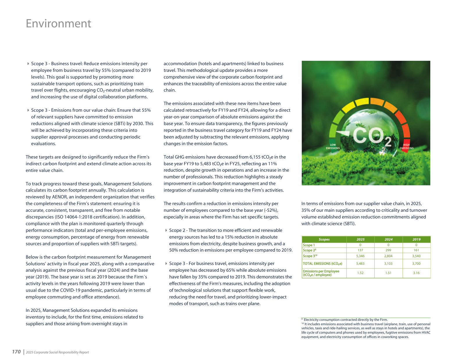 Emissions data extracted from page 45