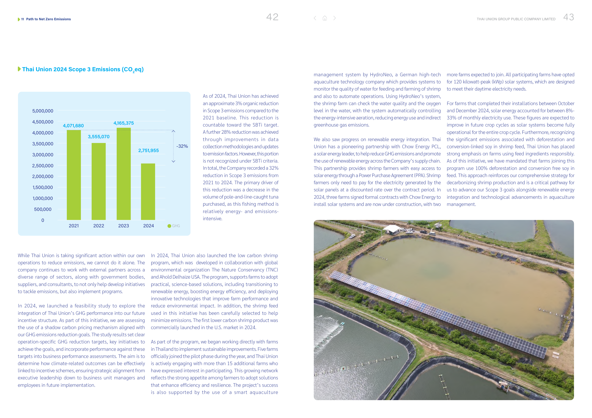 Emissions data extracted from page 22