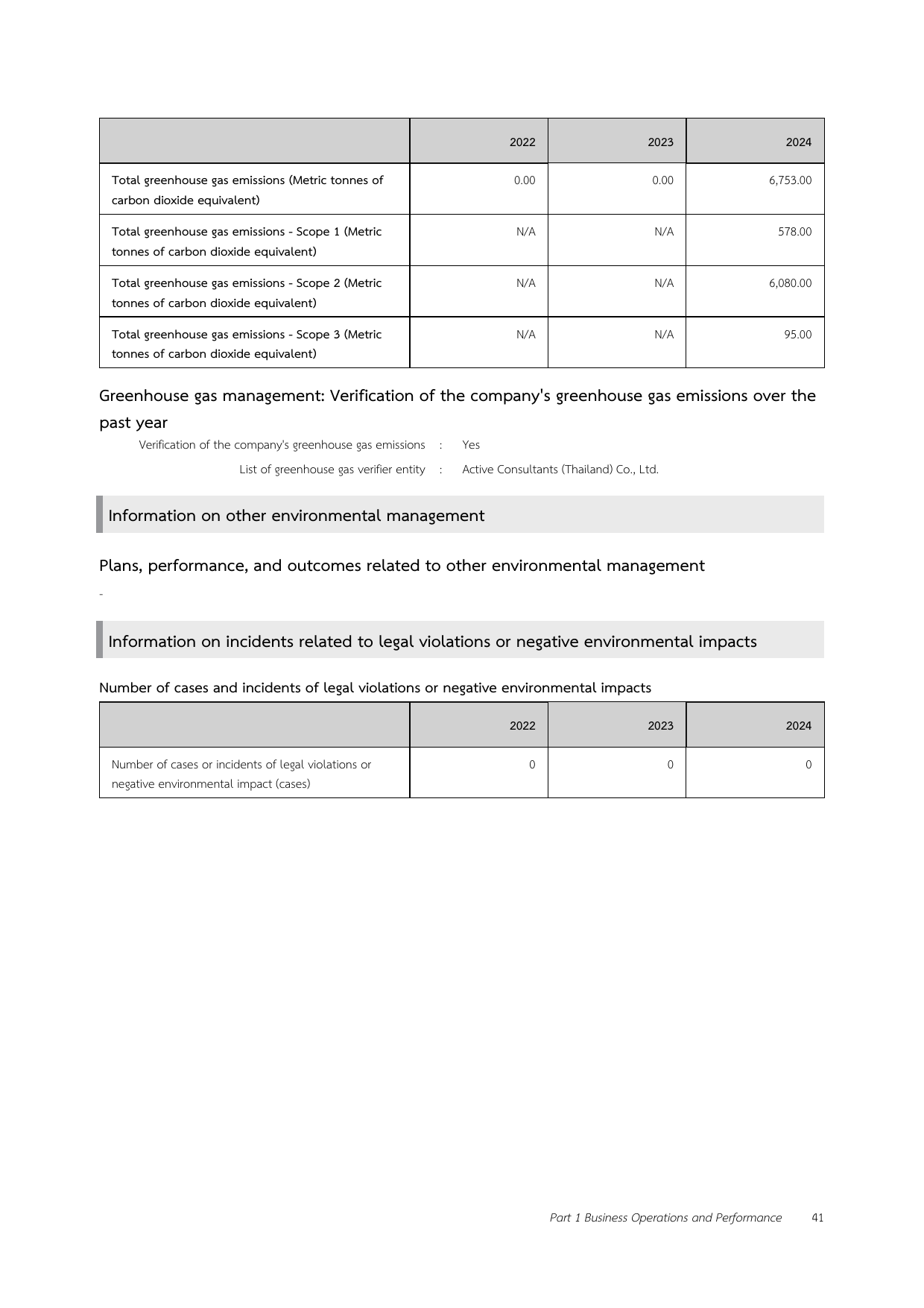 Emissions data extracted from page 46