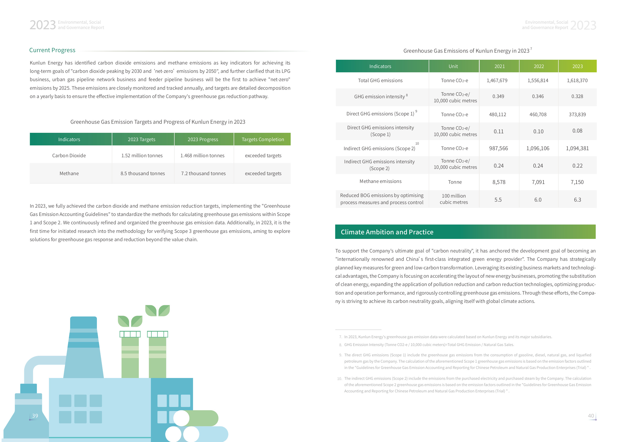 Emissions data extracted from page 22
