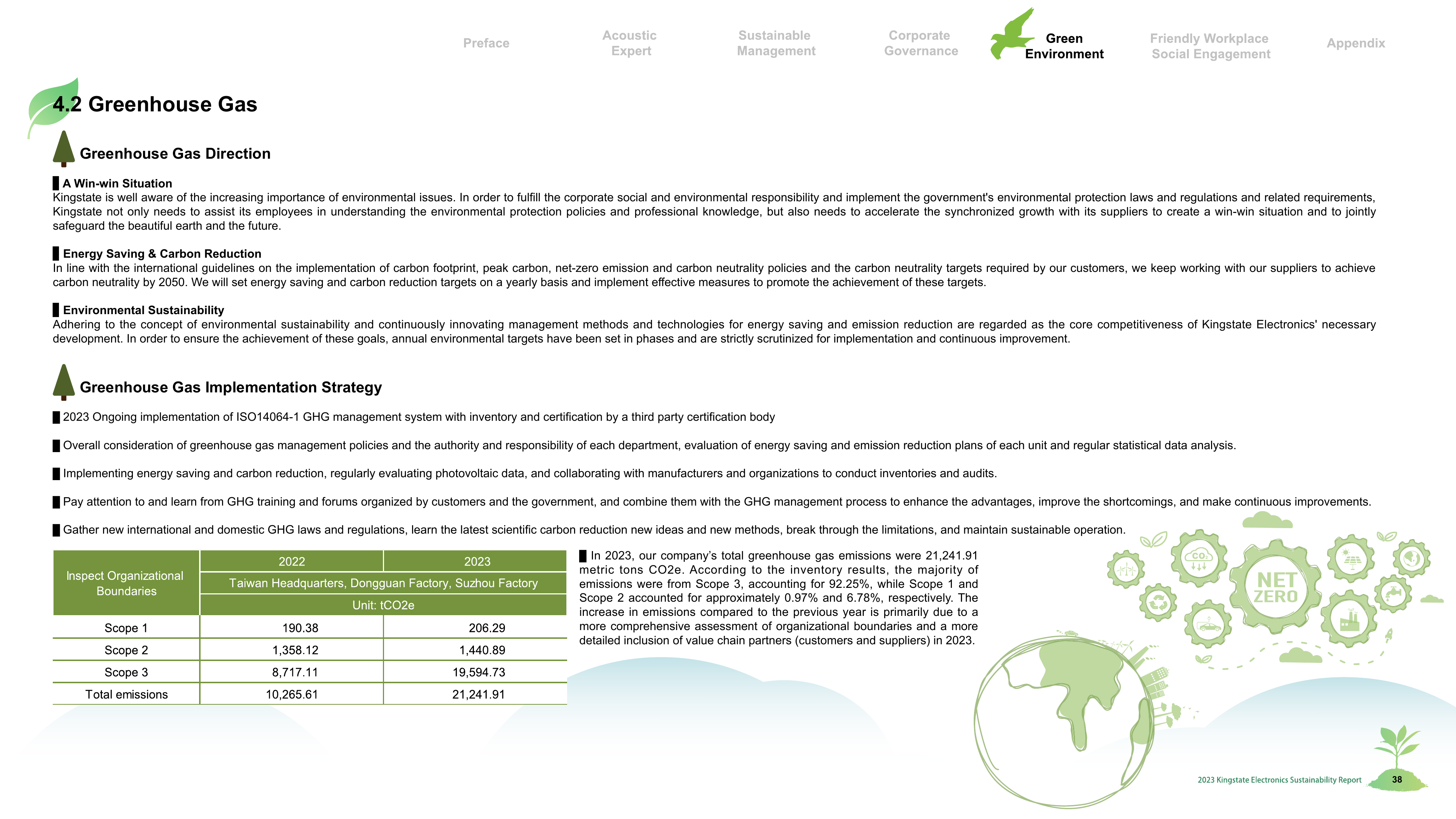 Emissions data extracted from page 38
