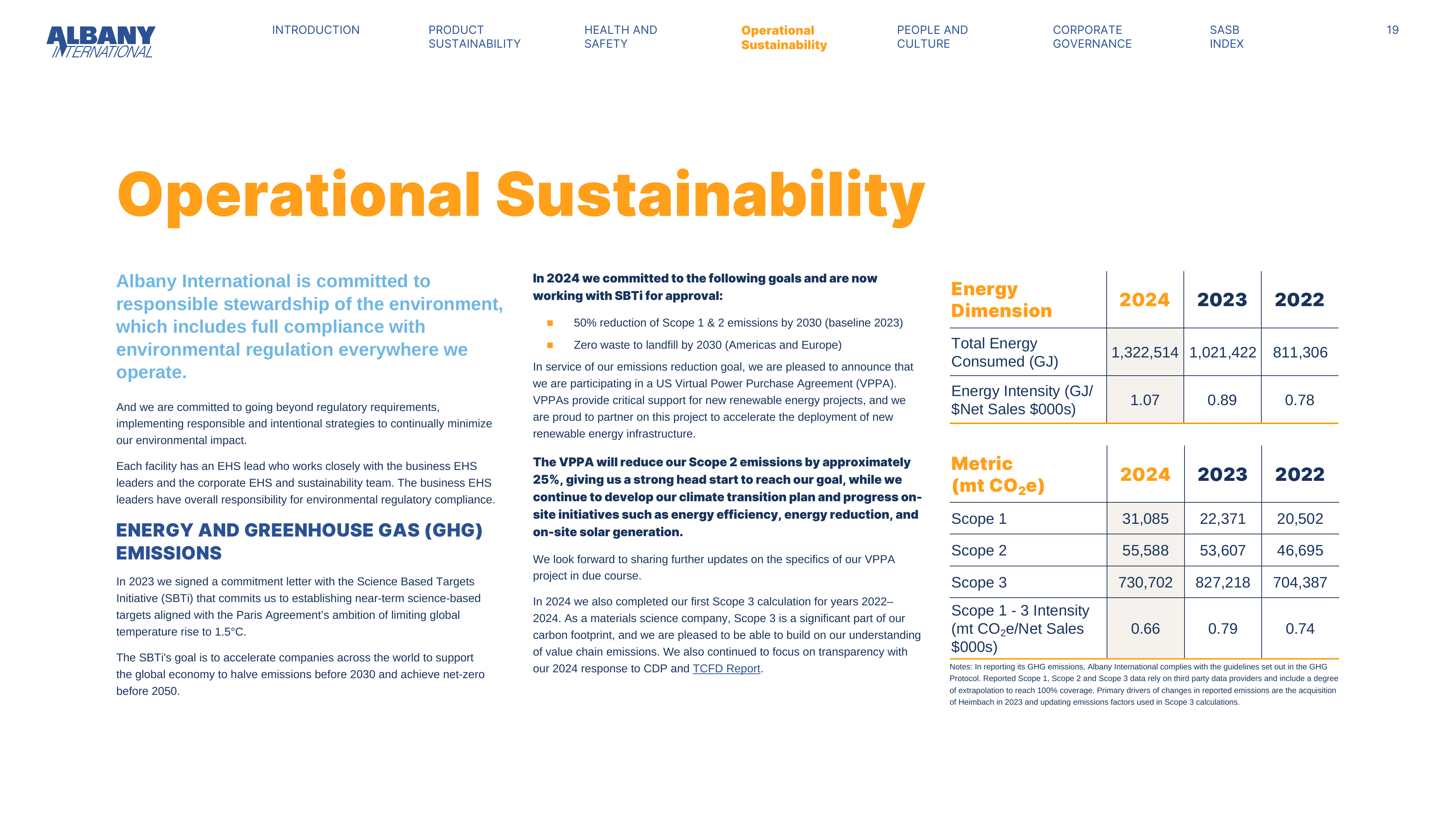 Emissions data extracted from page 19