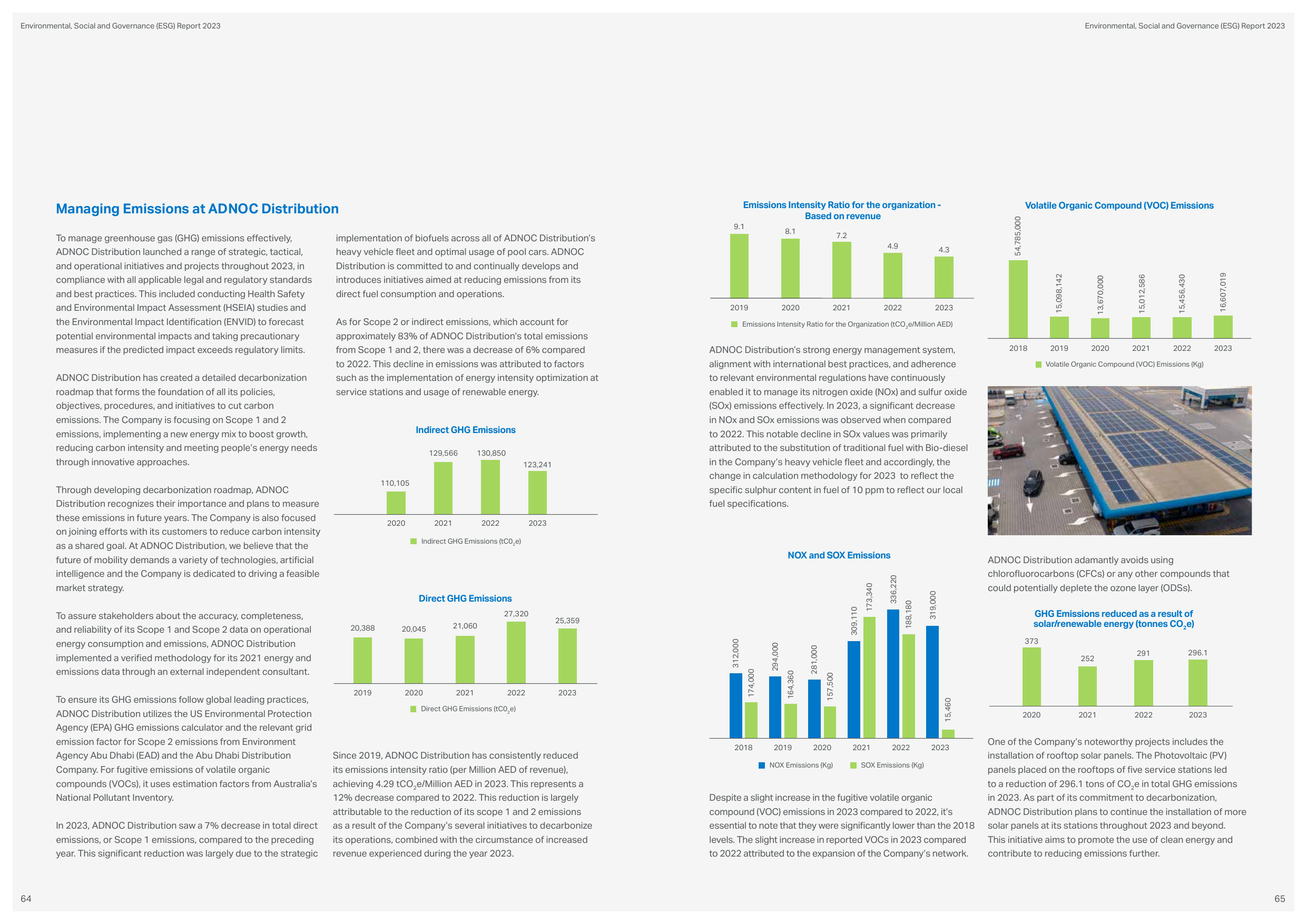 Emissions data extracted from page 34