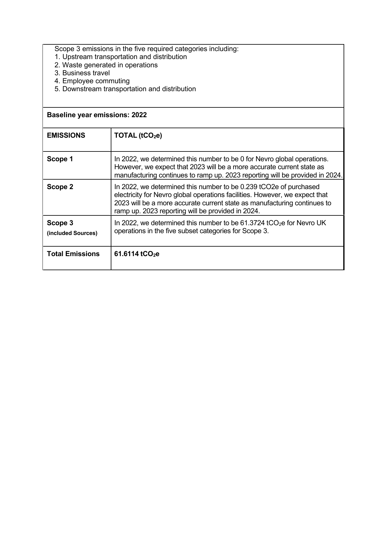 Emissions data extracted from page 2