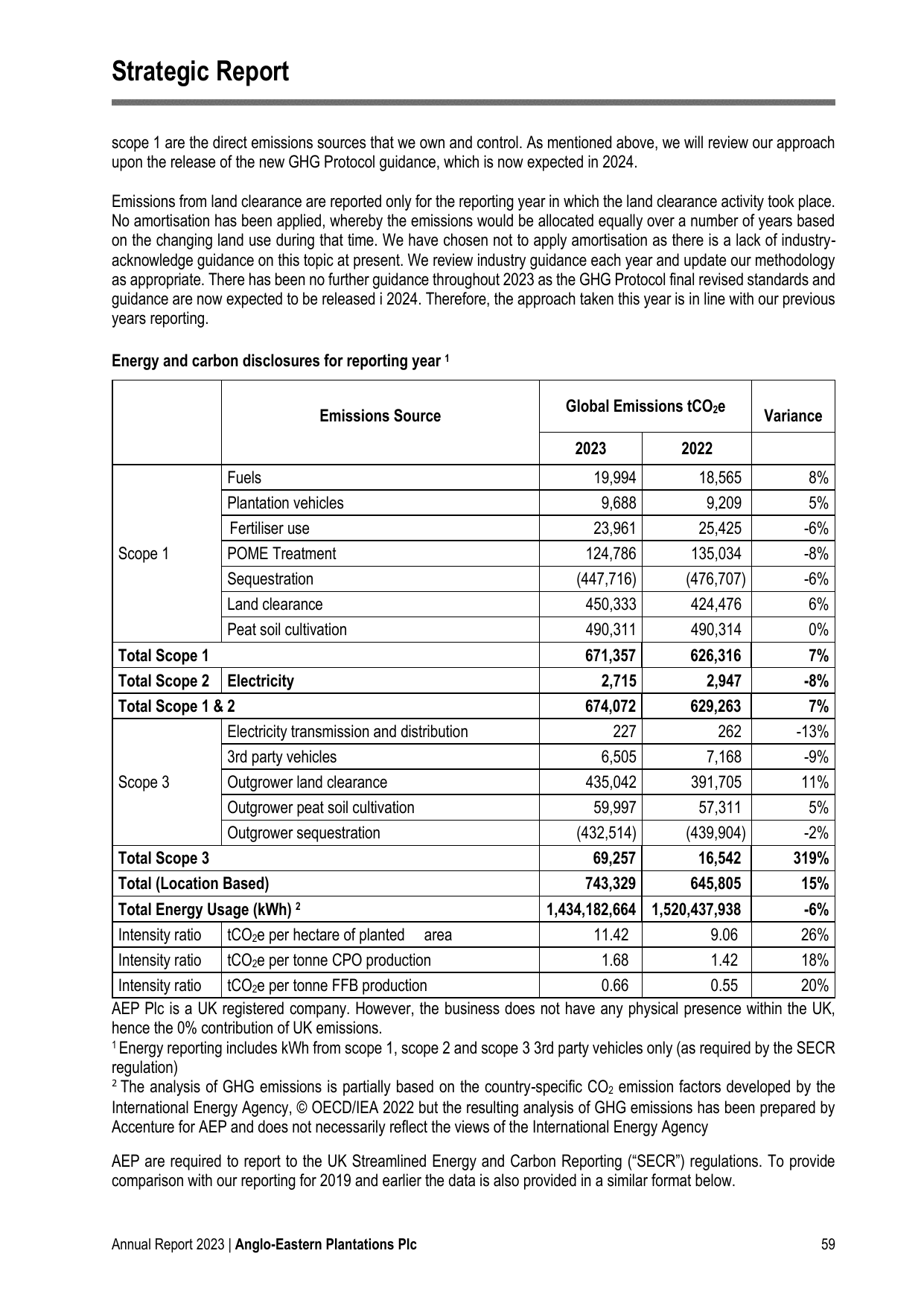 Emissions data extracted from page 60