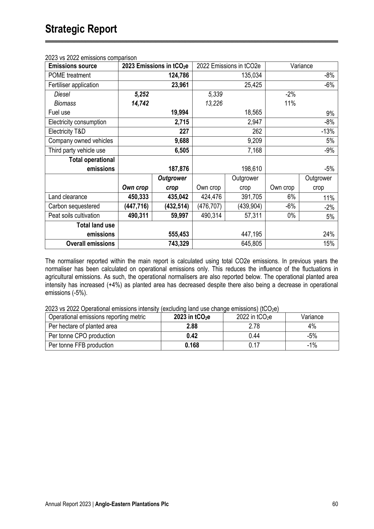 Emissions data extracted from page 61