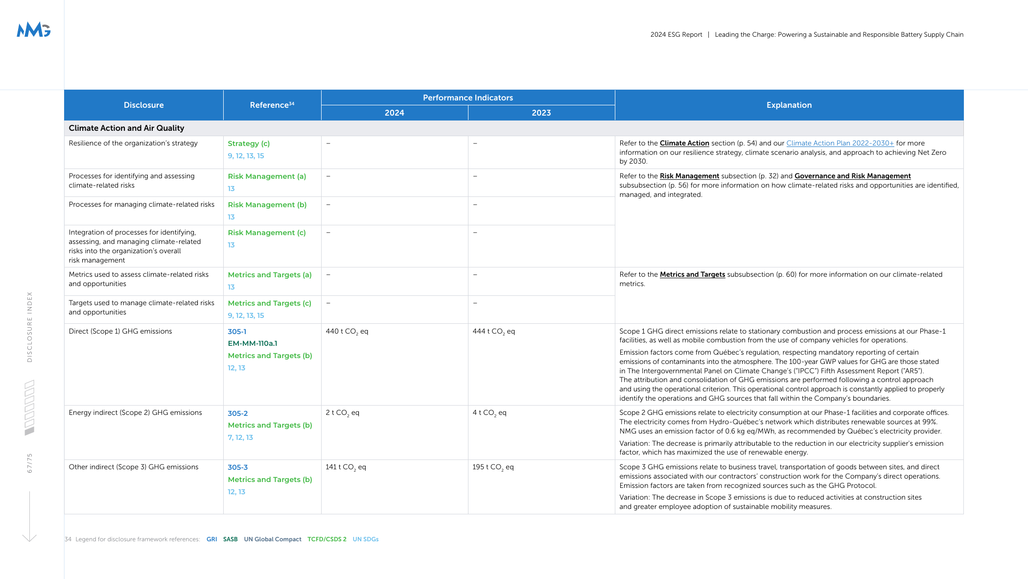 Emissions data extracted from page 68