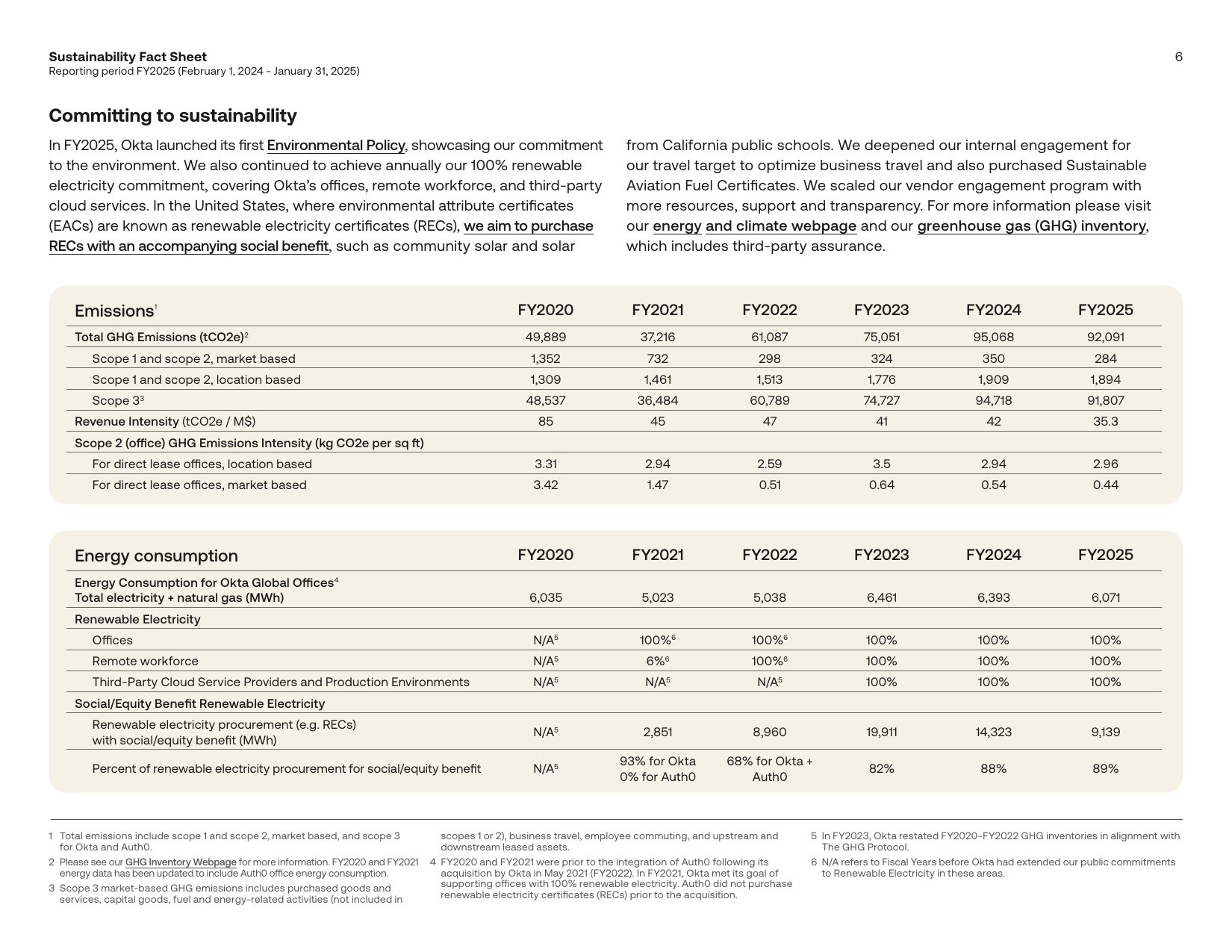 Emissions data extracted from page 6