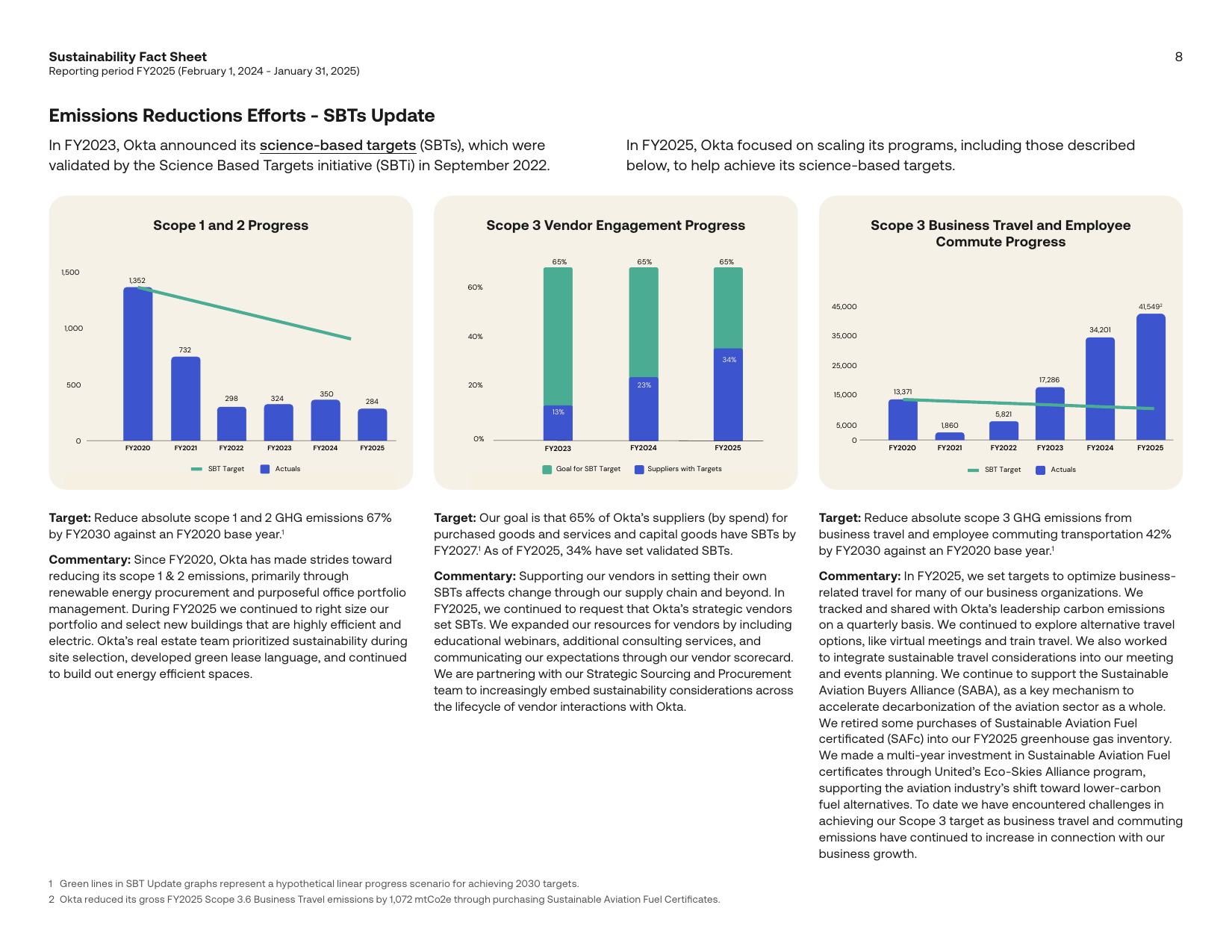 Emissions data extracted from page 8