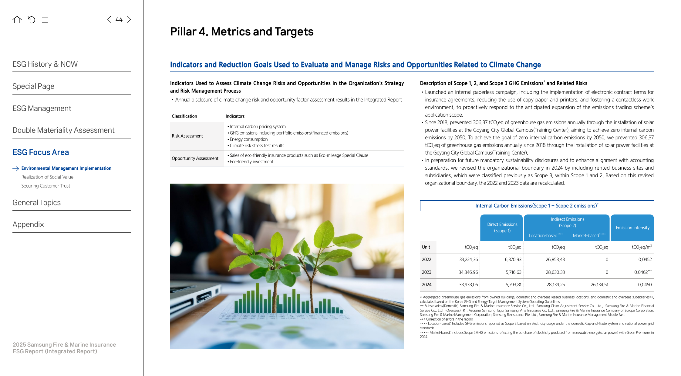 Emissions data extracted from page 44