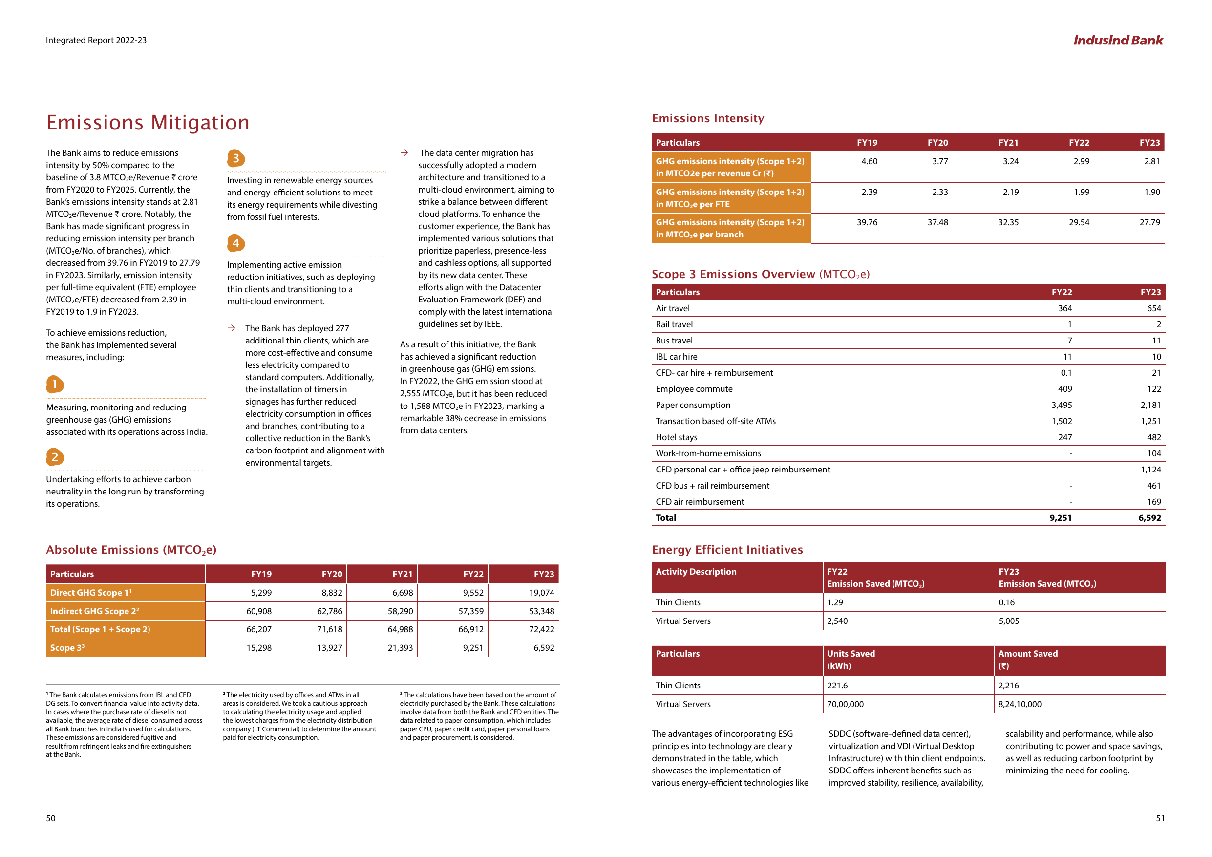 Emissions data extracted from page 27