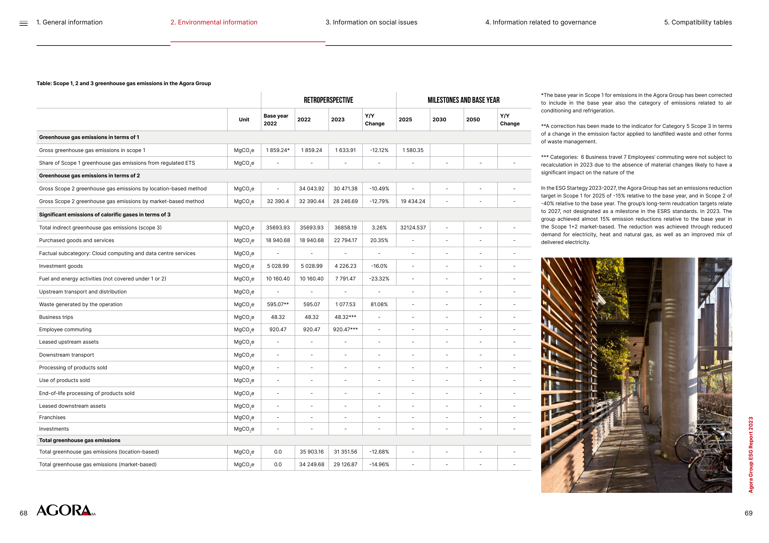 Emissions data extracted from page 35