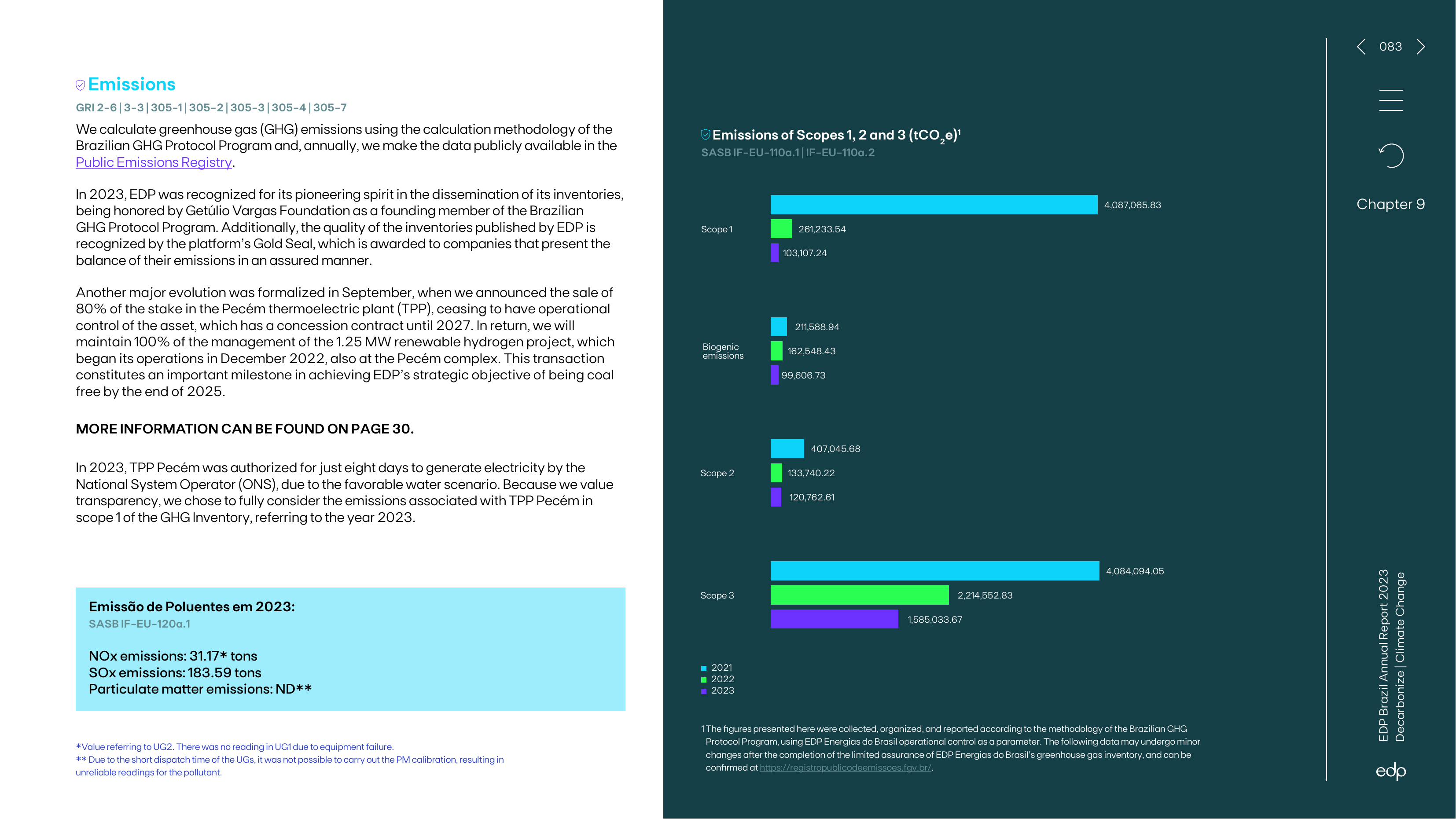 Emissions data extracted from page 83