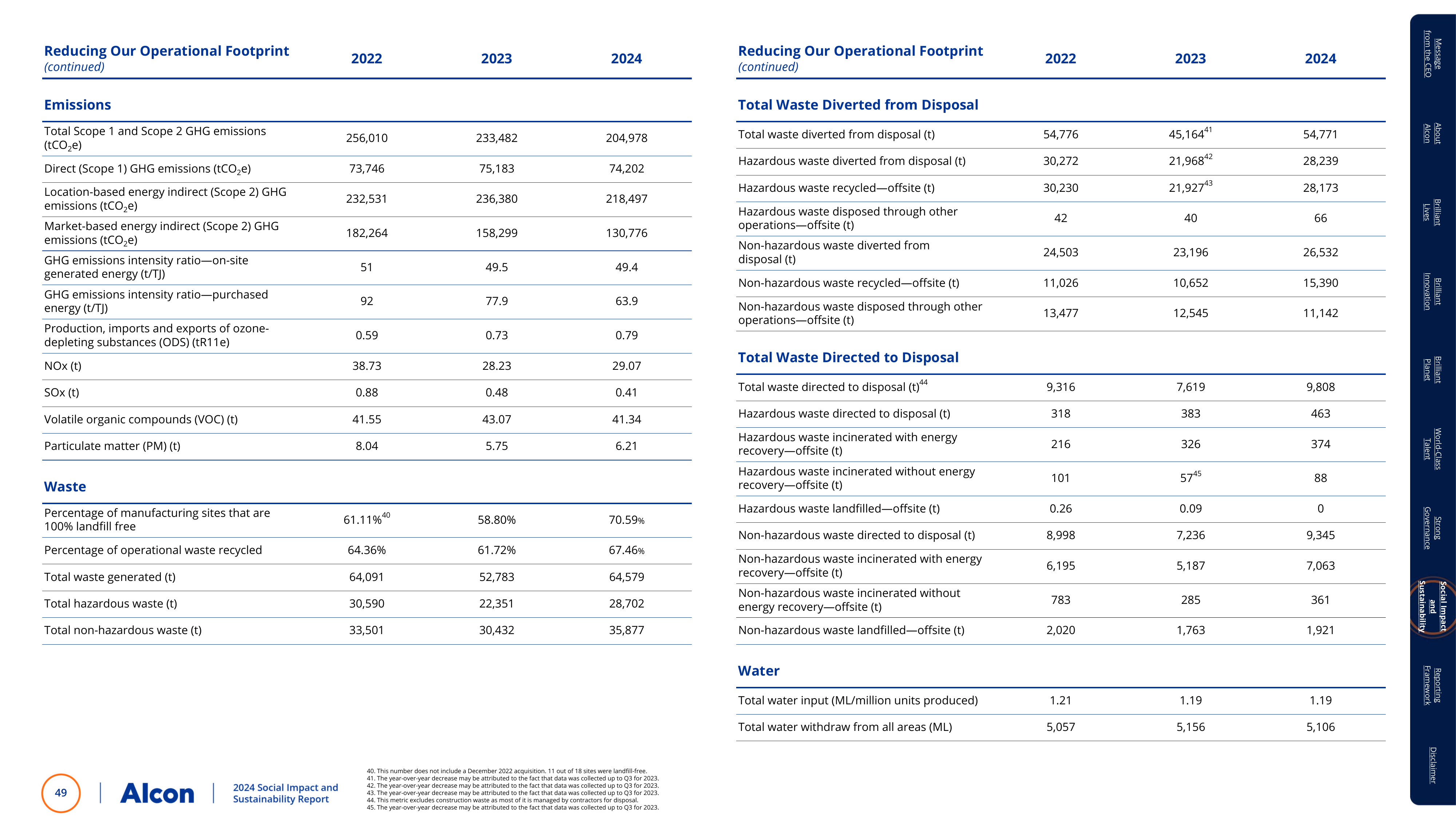 Emissions data extracted from page 49